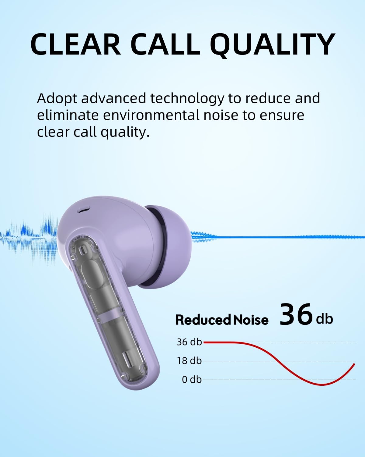 Purple P1 PRO Wireless Earbuds with Clear Call, 30H Playtime, IPX7 Waterproof Bluetooth, Touch Controls, Compatible with iPhone, Android, Samsung, Laptop