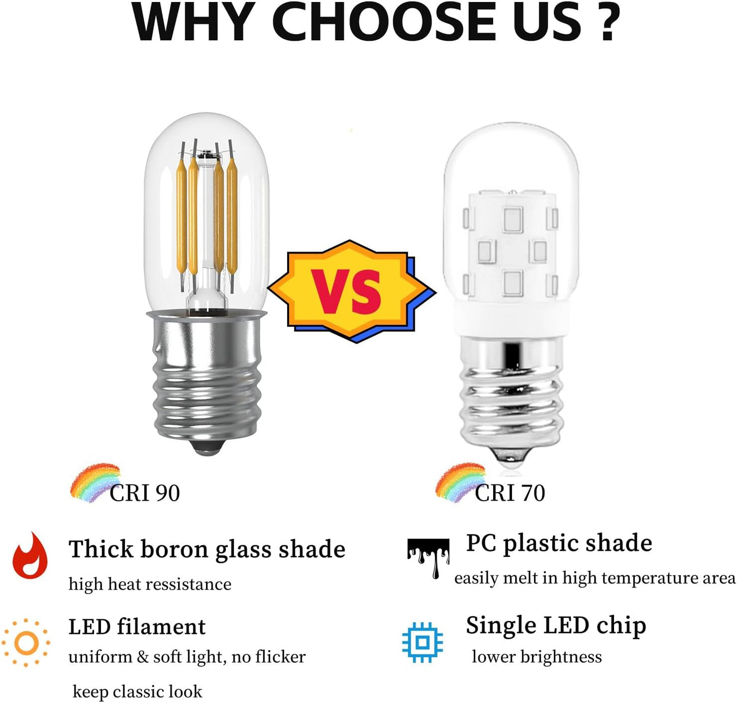 Upgrade Your Microwave Lighting with 40W Equivalent LED Bulbs for Under Hood, E17 Base - Energy Efficient, 5000K Daylight, 2 Pack