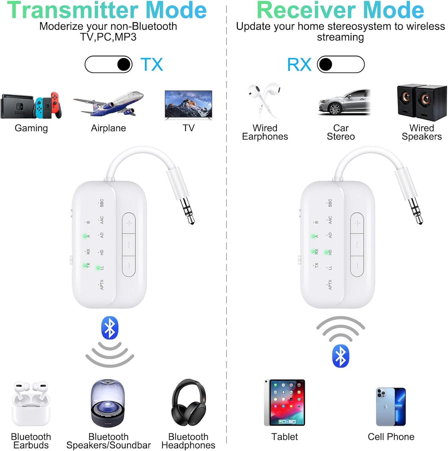 Discover Seamless Audio Streaming with Bluetooth V5.4 Transmitter Receiver for TV, PC, Gym & More