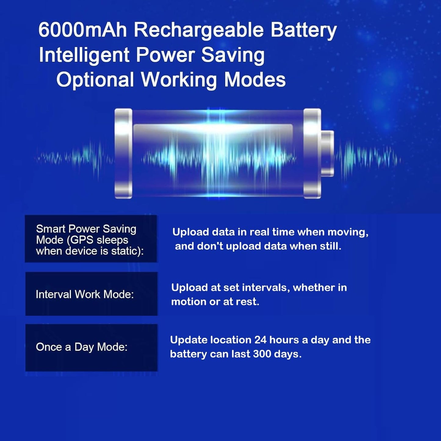4G GPS Tracker for Vehicles: Real-Time Tracking, Strong Magnet, Long Battery Life – Up to 300 Days