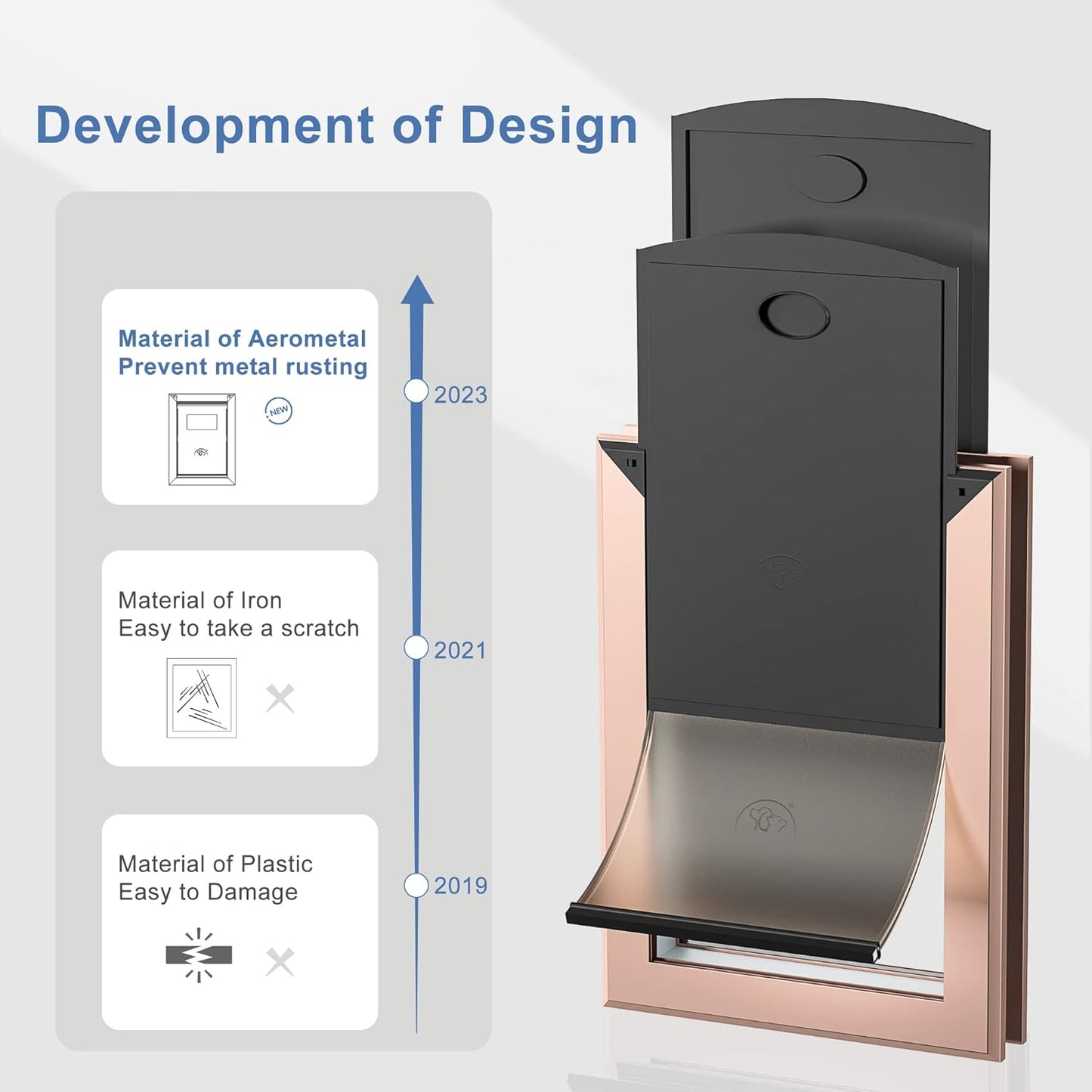 Size Large Rose Gold Aluminum Dog Door - Weatherproof with Magnetic Lock - Fits Dogs up to 100 lbs