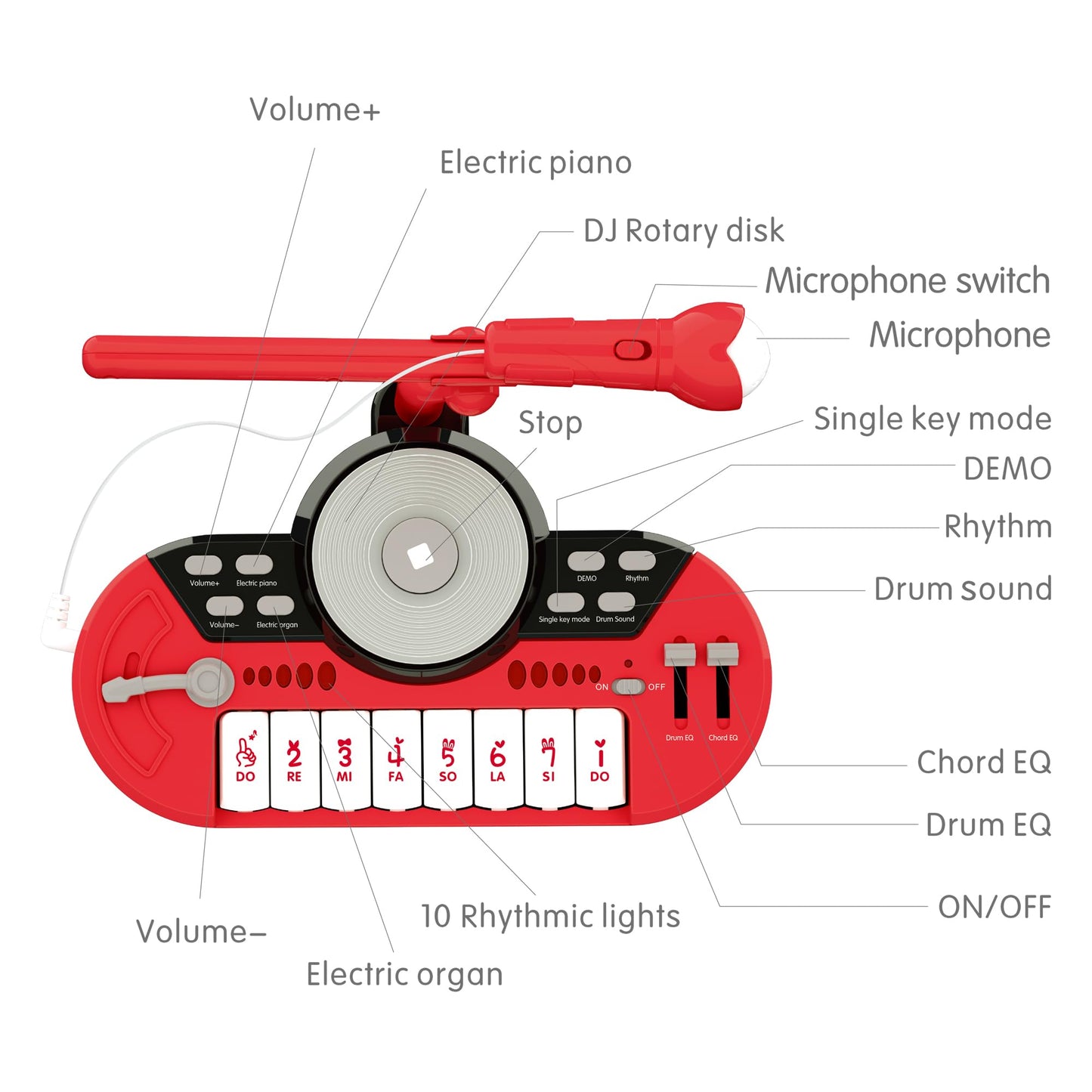 Girls DJ Mixer Piano Toy with Microphone – 8-Key Keyboard, Drum Sounds, Rhythms, Lights, MP3/Phone Input – Musical Instrument for Toddlers Ages 1–3