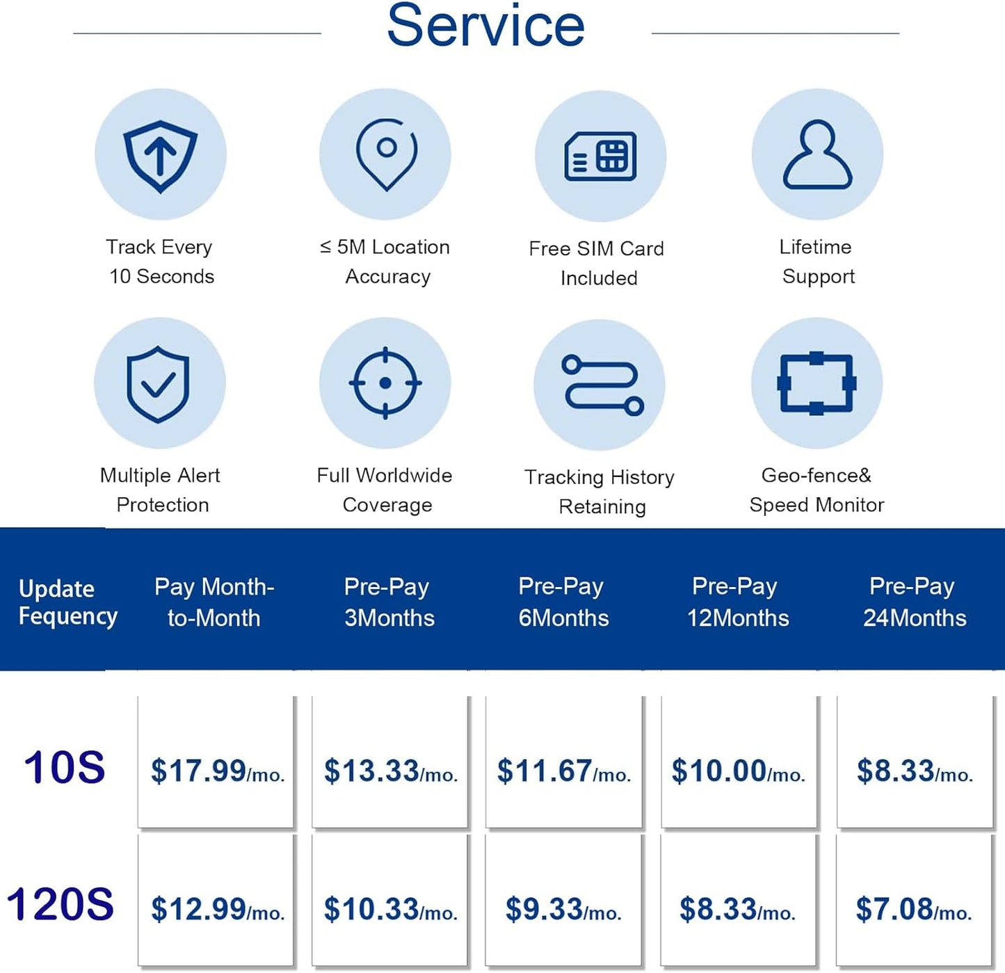4G GPS Tracker for Vehicles: Real-Time Tracking, Strong Magnet, Long Battery Life – Up to 300 Days