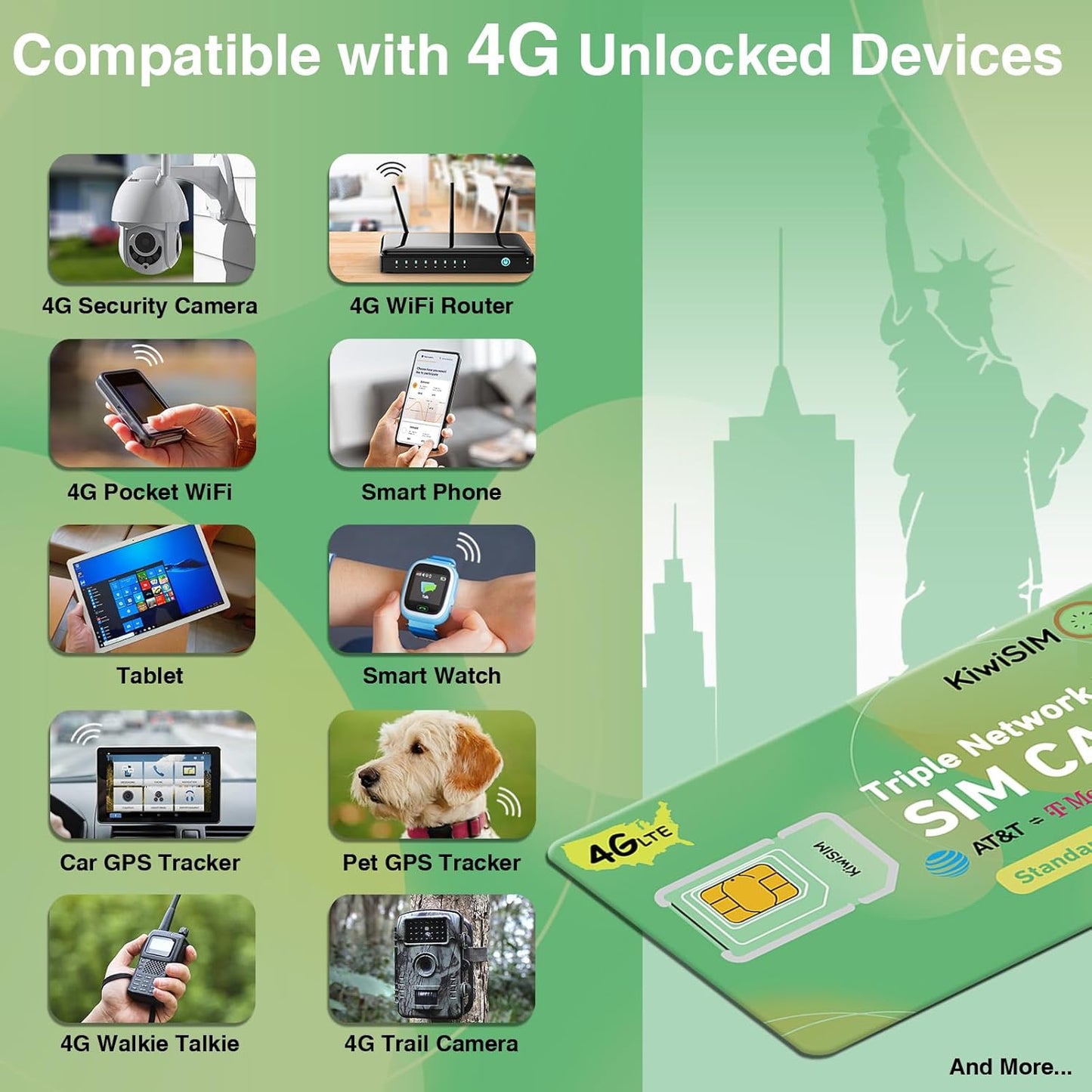 Reliable 4G LTE KiwiSIM Prepaid Data SIM for Unlocked Devices on AT&T, T-Mobile, Verizon Networks