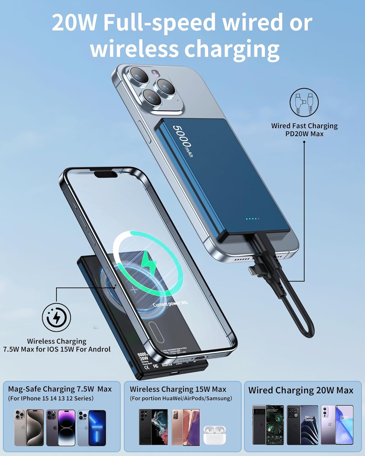 Magnetic Portable Charger 5000mAh, 0.29in Slim, 20W PD USB-C Two-Way, 7.5W/15W Wireless, Model AKD-YD52, Compatible with Phone 17/16/15/14/13 Series (Blue)