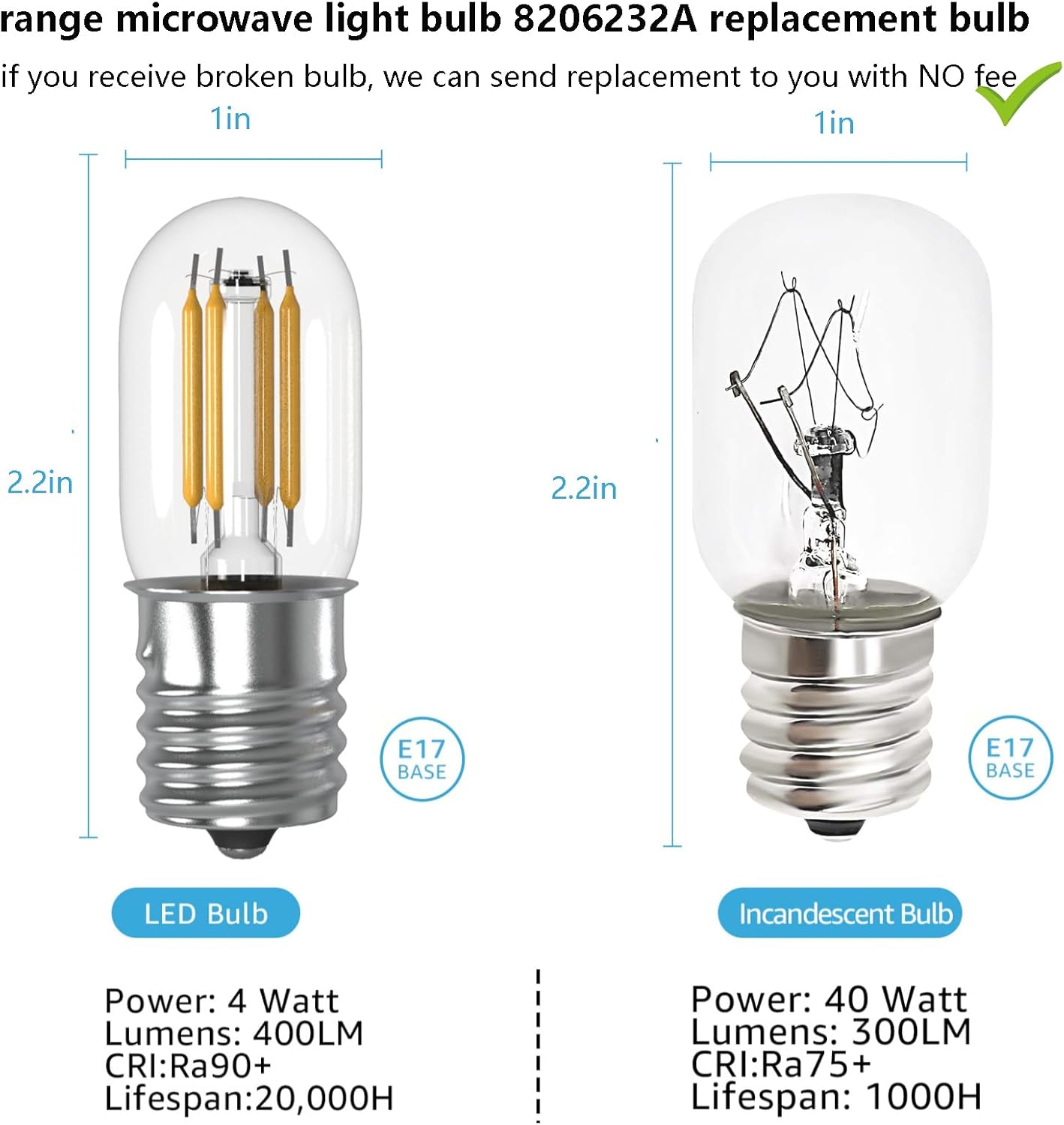 Upgrade Your Microwave Lighting with 40W Equivalent LED Bulbs for Under Hood, E17 Base - Energy Efficient, 5000K Daylight, 2 Pack