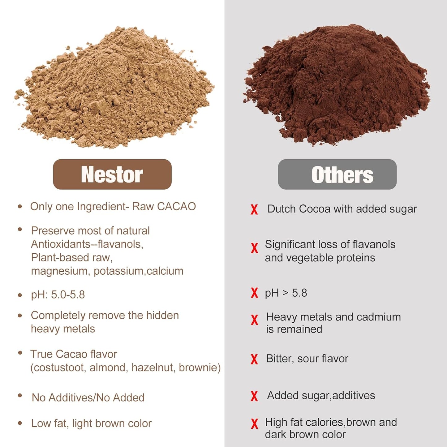 Premium Organic Cacao Powder 17.8oz: Nestor's 100% Pure, Non-alkalized, Plant-Based Superfood - Rich in Antioxidants, Gluten-Free, Vegan, No Preservatives