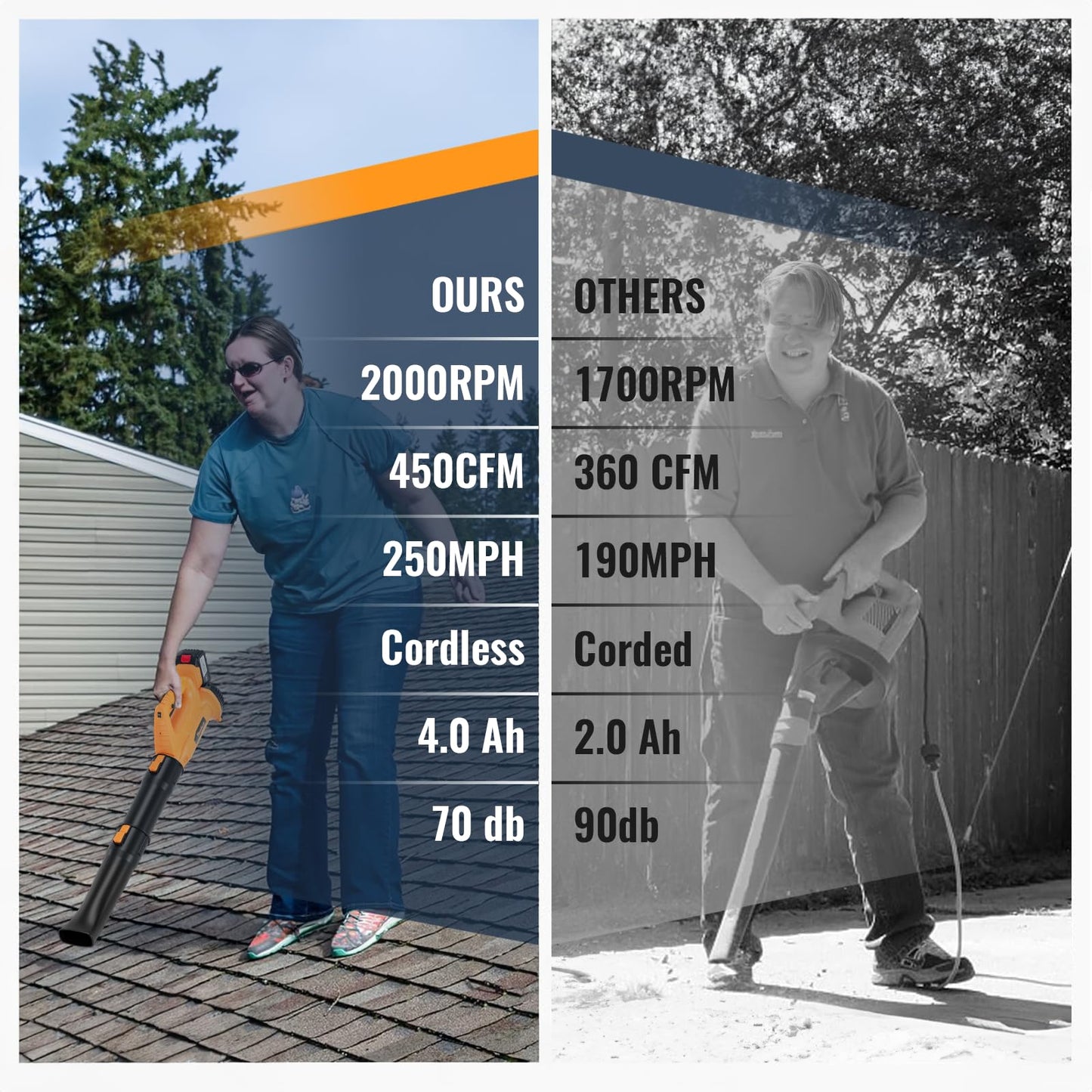 Cordless Leaf Blower with 2x 4.0Ah Batteries and Charger, 6-Speed 250 MPH Electric Blower for Lawn Care and Garden Cleaning