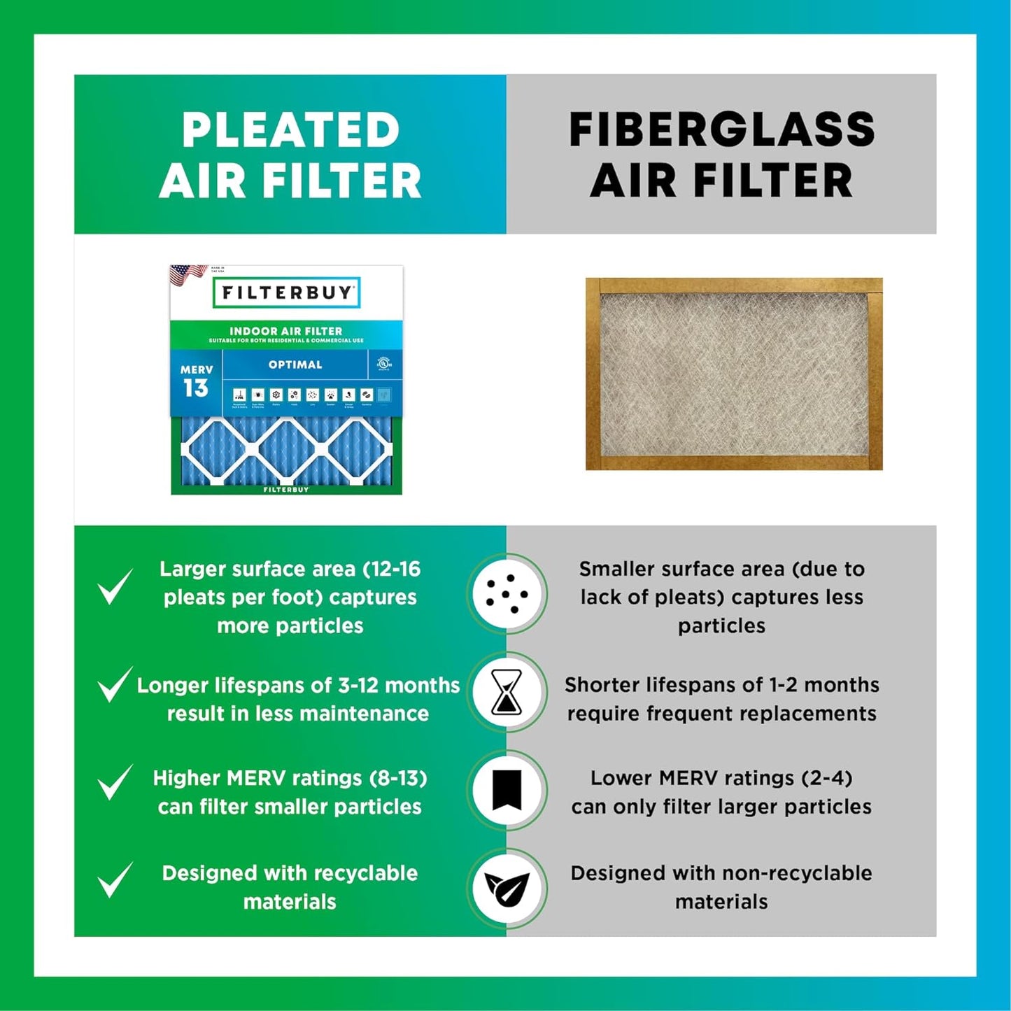 Filterbuy 16x22x1 MERV 13 Air Filters 3-Pack - Enhanced Home Air Quality