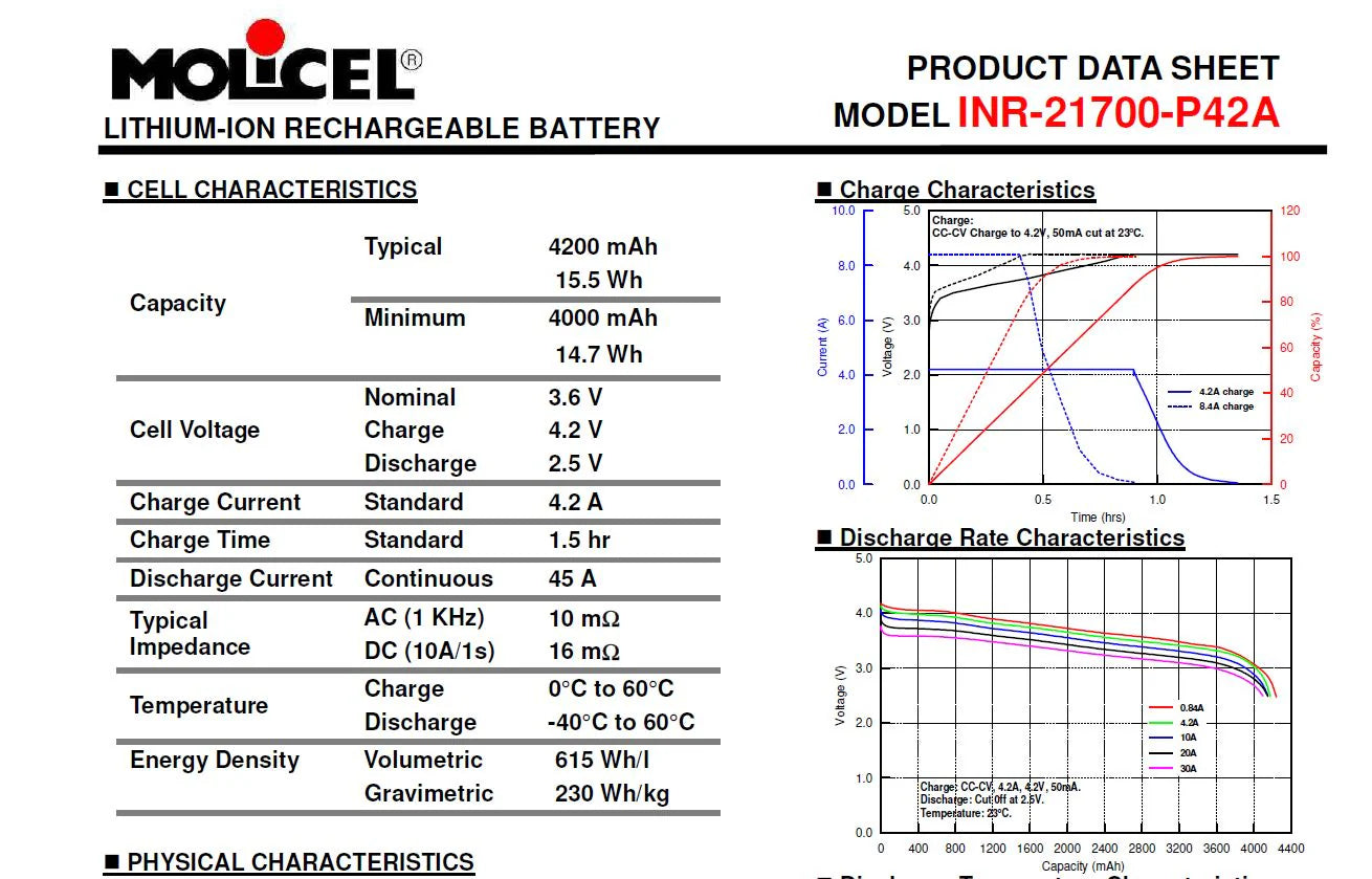 Molicel 21700 P42A 4200mAh 45A Batteries 4-Pack with Cases