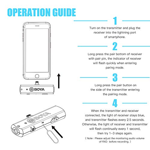 BOYA BY-WM4 PRO-K3 2.4 GHz Wireless Microphone System For iOS Devices