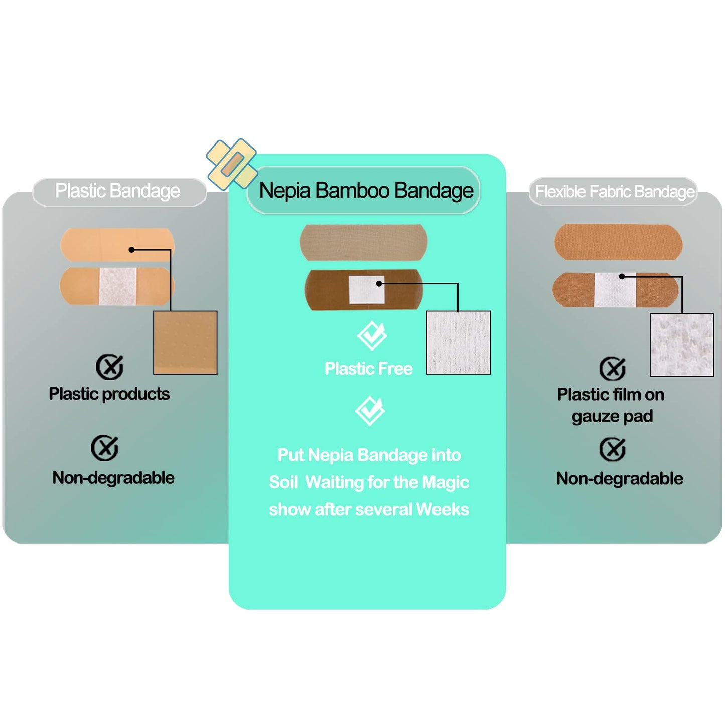 Eco-Friendly Bamboo Bandages: 100pc Hypoallergenic, Biodegradable, Latex-Free