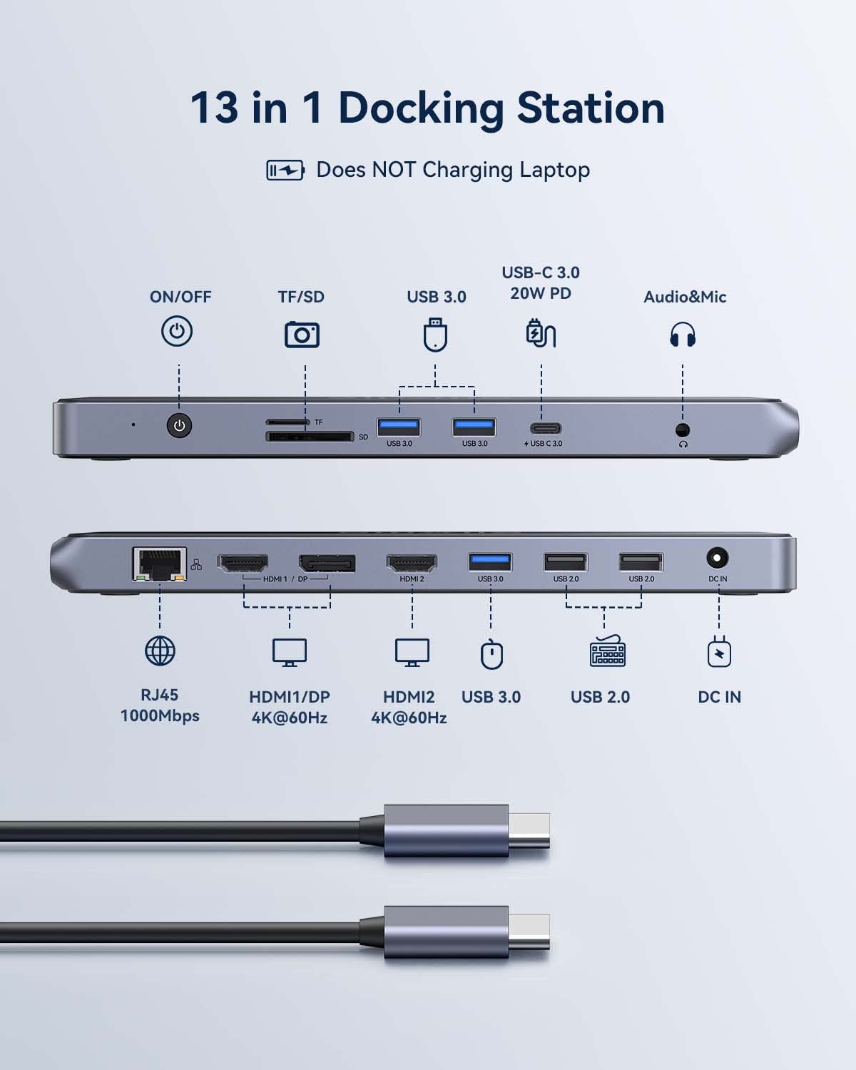 13-in-1 USB-C Laptop Docking Station 20W Charging Dual 4K HDMI & DisplayPort