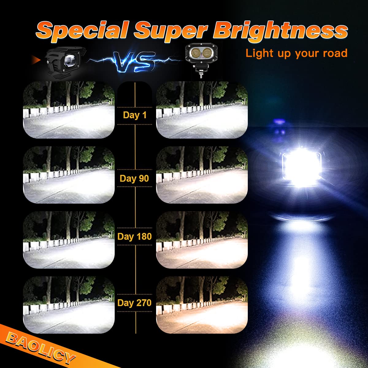 LED Motorcycle Spot & Fog Lights: Bright, Durable, Easy Install