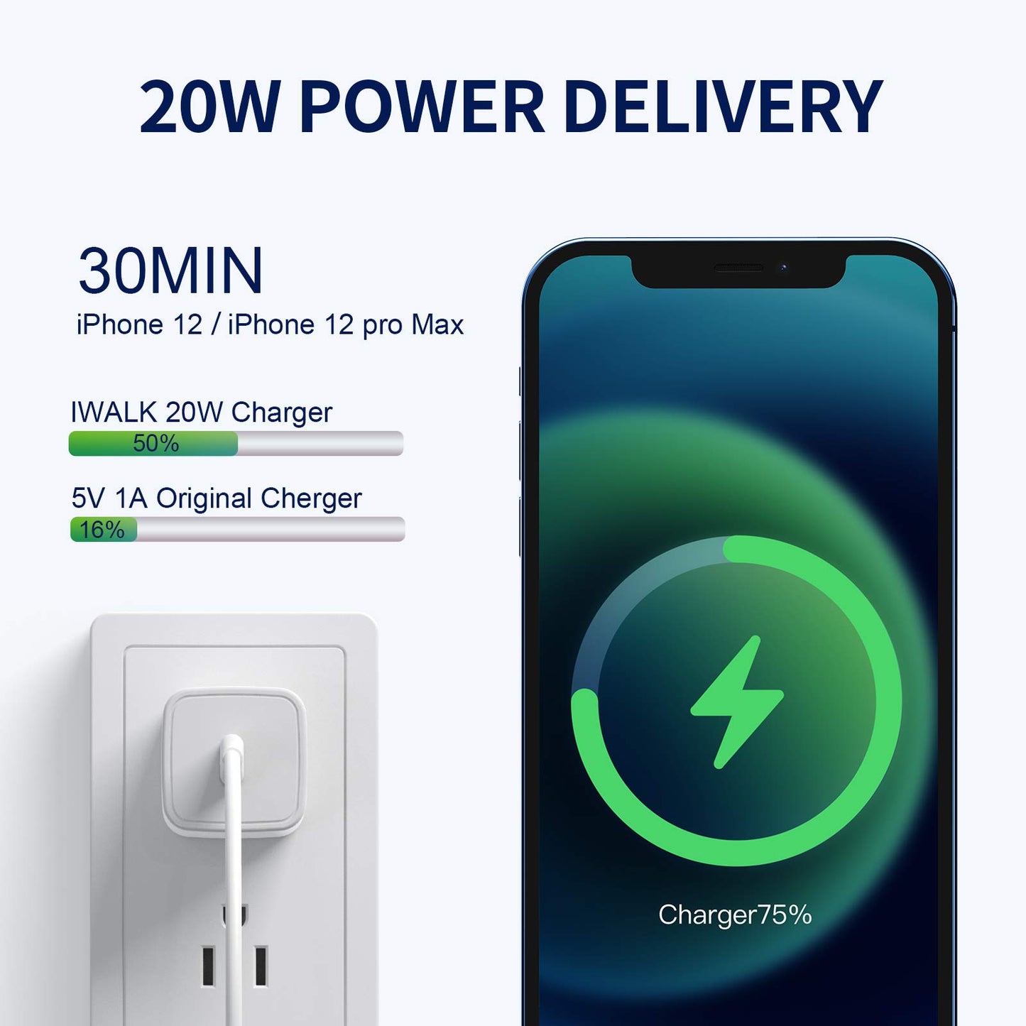 20W USB C Fast Charging Block: Compact and Efficient Wall Charger for iPhone 14/13/12, iPad Pro, AirPods Pro - Ultra-Portable & Fast