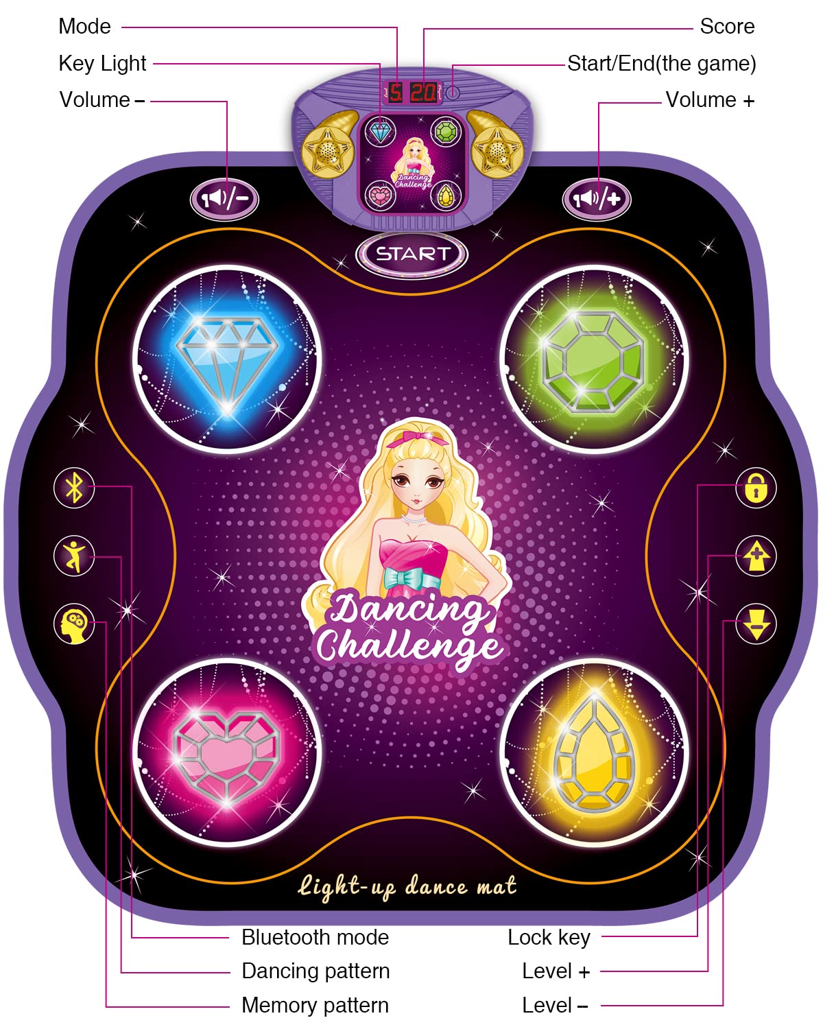 Wireless Bluetooth Light Up Dance Mat w/ Built-In Music & 4 Game Modes