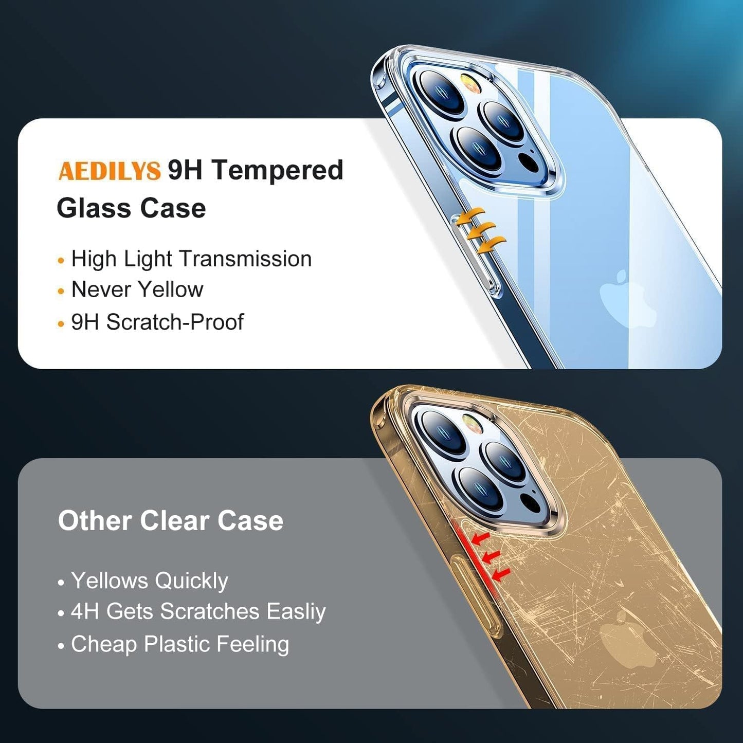 Shockproof iPhone 13 Pro Case - Non-Yellowing, 15ft Drop Protection, Scratch-Resistant, Slim & Non-Slip, 6.1'' Transparency
