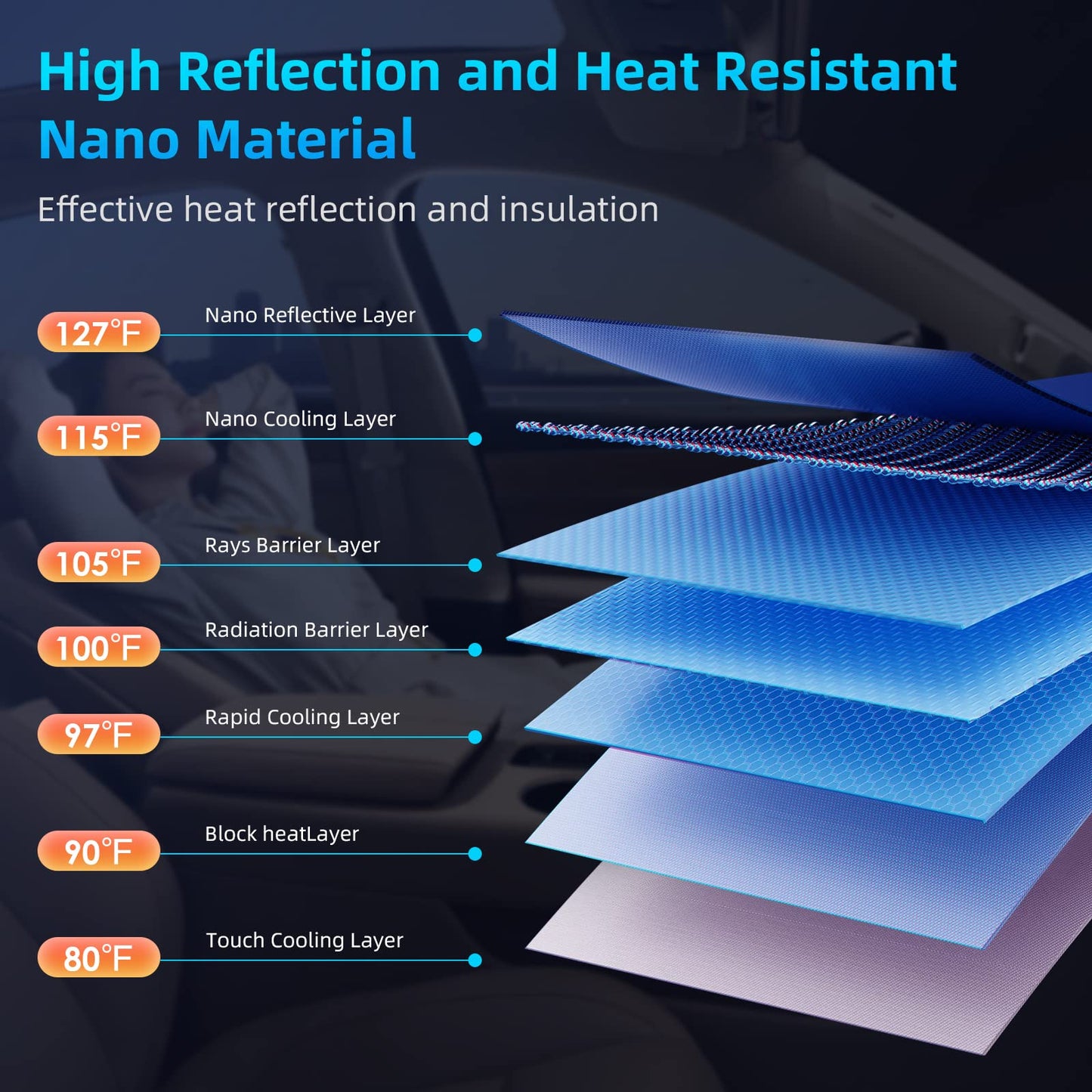 46.3" x 35.4" Retractable Vehicle Windshield Sunshade