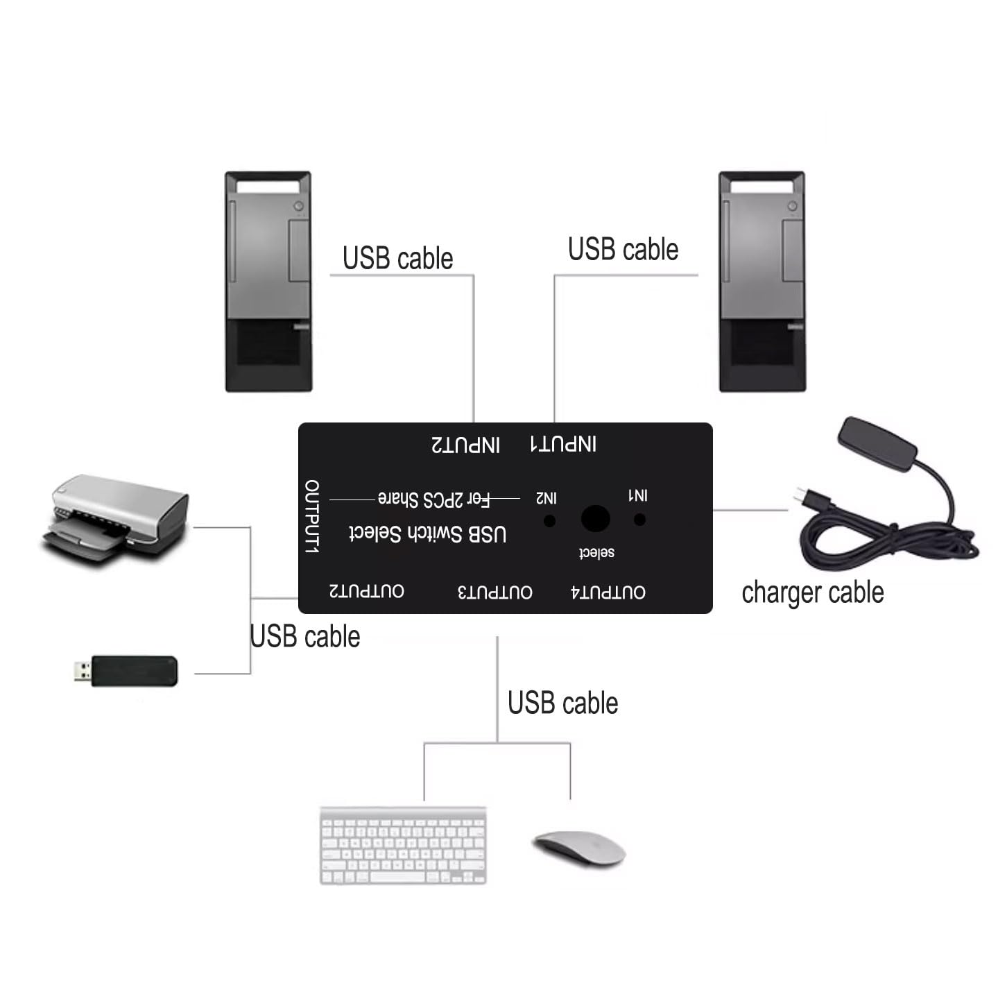 USB Switch 2 in 4 Out Selector for Sharing Devices between 2 Computers