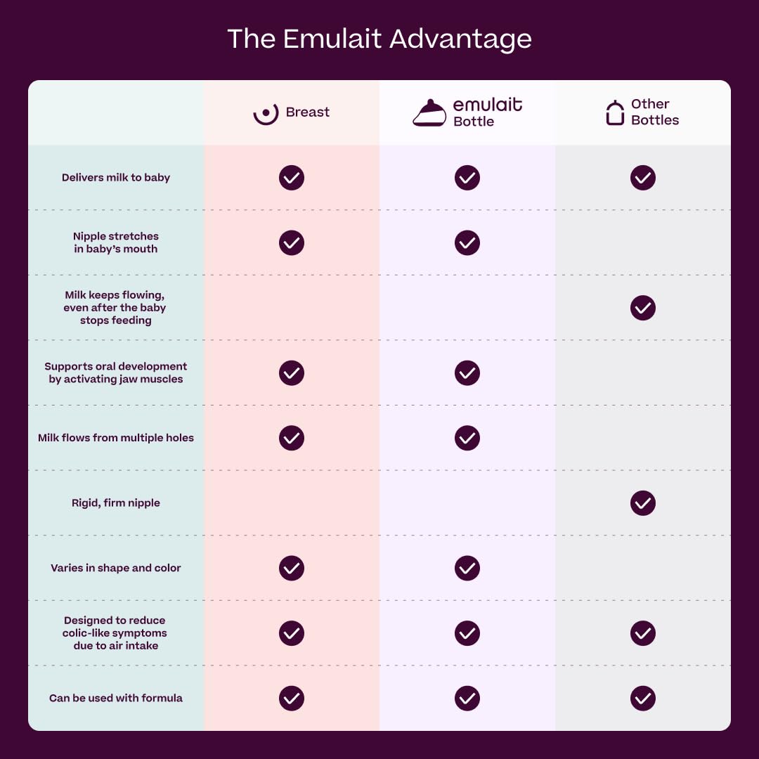 Baby Bottle Starter Kit with 2 Bottles, 2 Nipples, 2 Caps, 2 Lids, 2 Responsive Flow Valves and Cleaning Brush, 8 oz (240 ml)