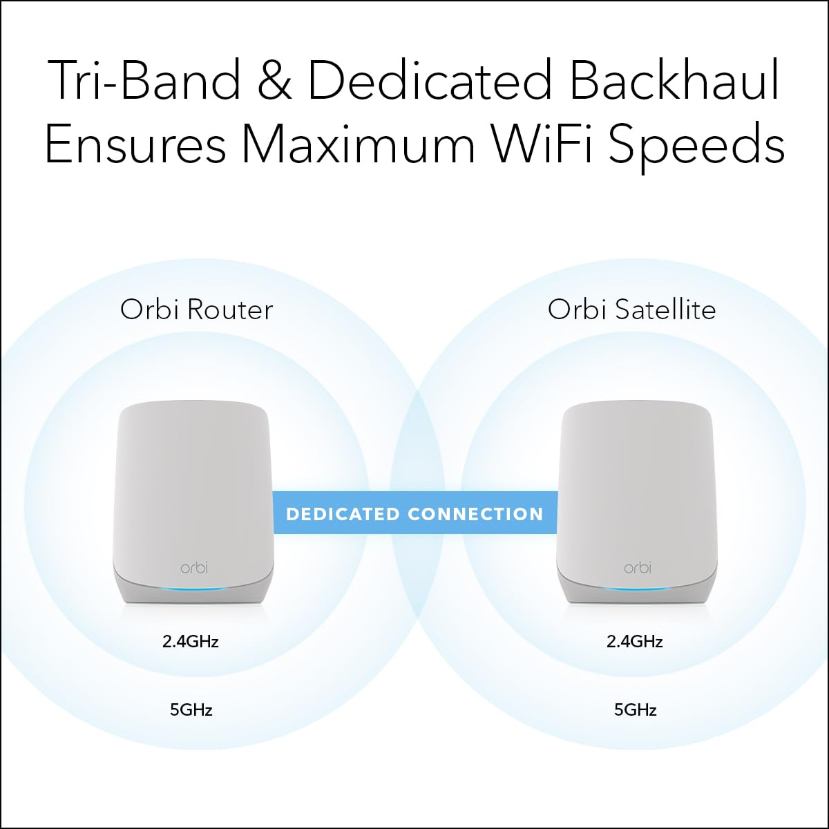 NETGEAR Orbi Whole Home Tri-Band WiFi 6 Mesh Network System (RBK752P) - Router with 1 Satellite Extender