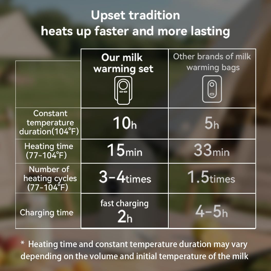 Portable 4-in-1 Baby Bottle Warmer - Rechargeable Waterless Milk & Formula Heater with Adjustable Temperature Control and Night Light - Green