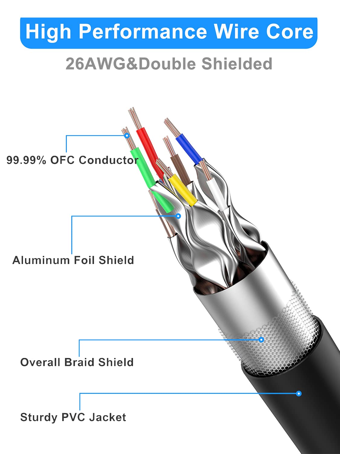 High-Speed 10 ft Cat 8 Ethernet Cable, 40Gbps - Ultimate Online Experience