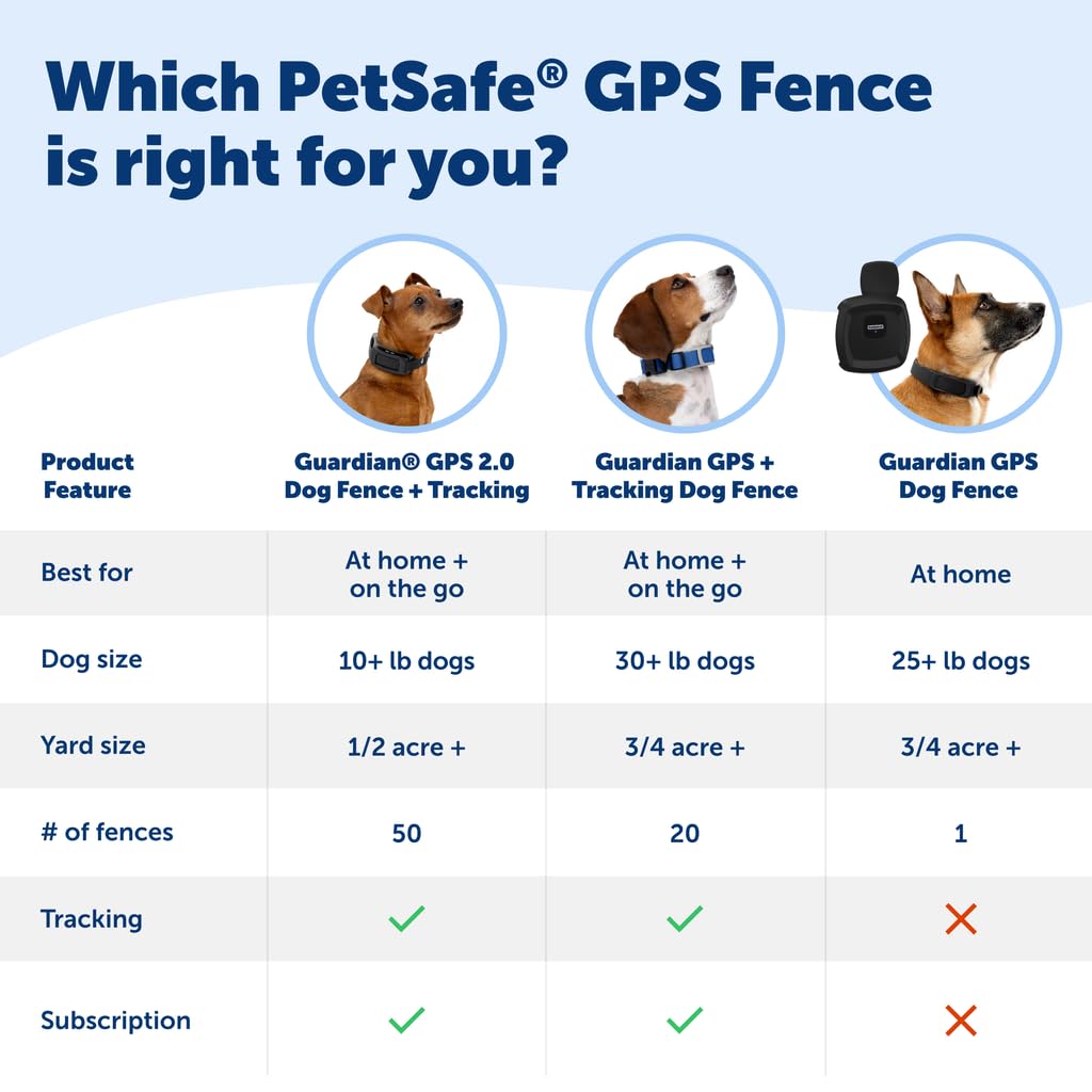 PetSafe Guardian GPS 2.0 Dog Fence + Real-Time Tracking System, Wireless Custom Boundaries, Waterproof Rechargeable Collar, Tone/Vibration/Static Levels, Subscription Required