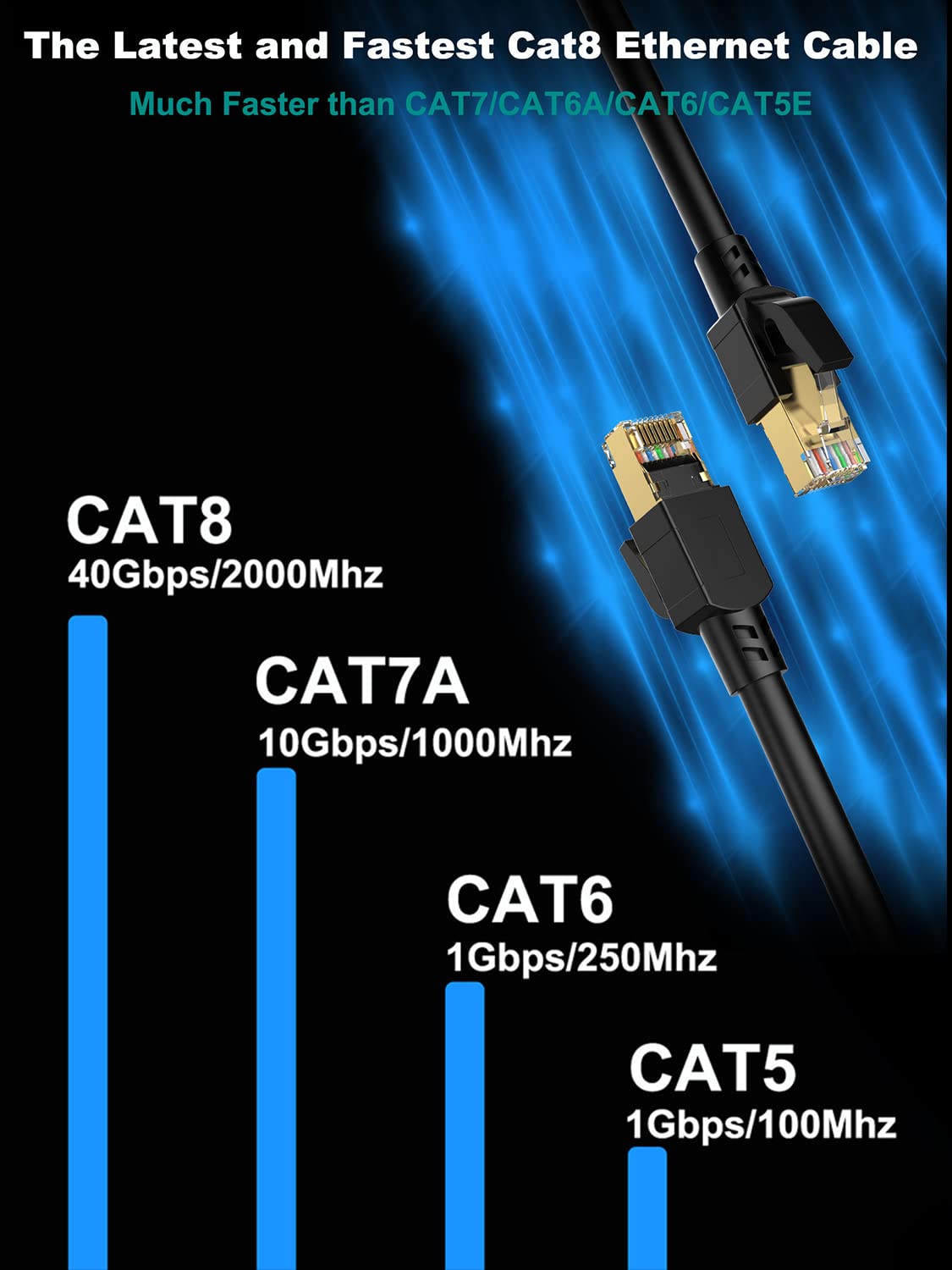 High-Speed 10 ft Cat 8 Ethernet Cable, 40Gbps - Ultimate Online Experience
