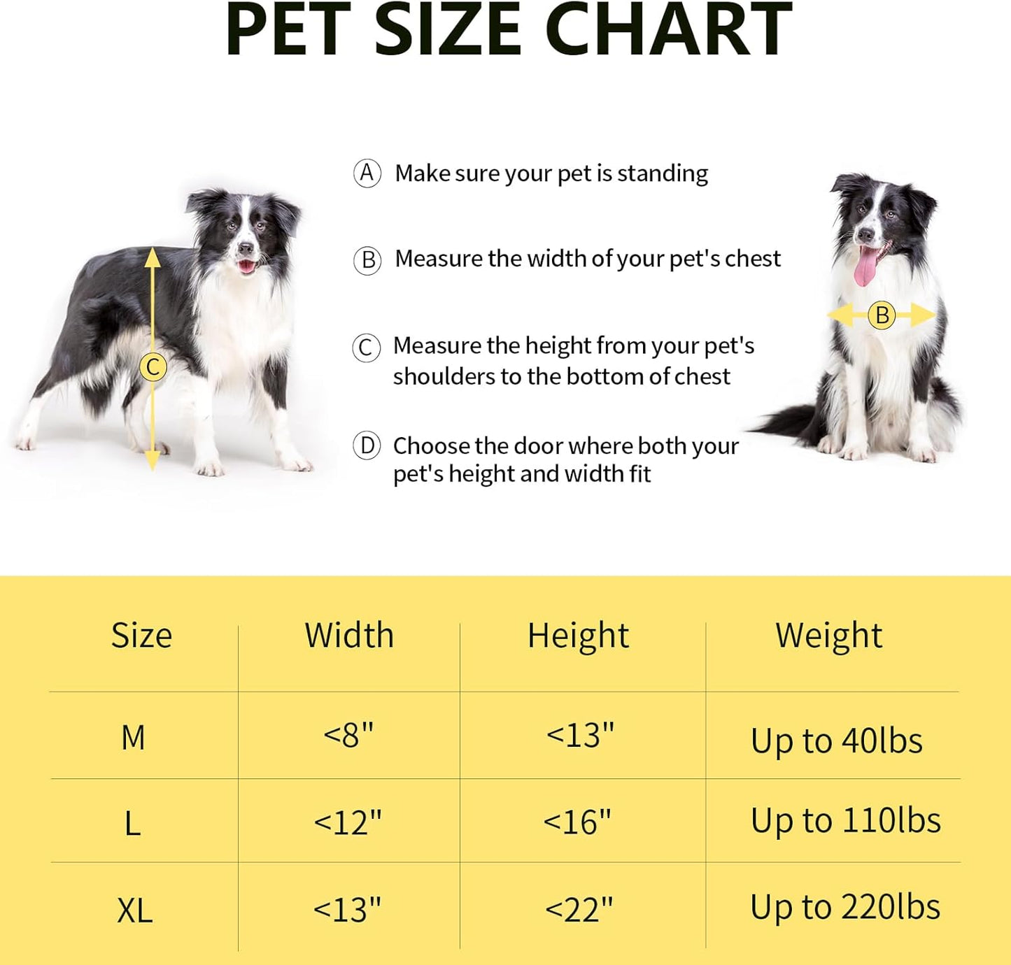 Size M Weatherproof Aluminum Dog Door with Energy-Efficient Double Lock and Easy Install Features
