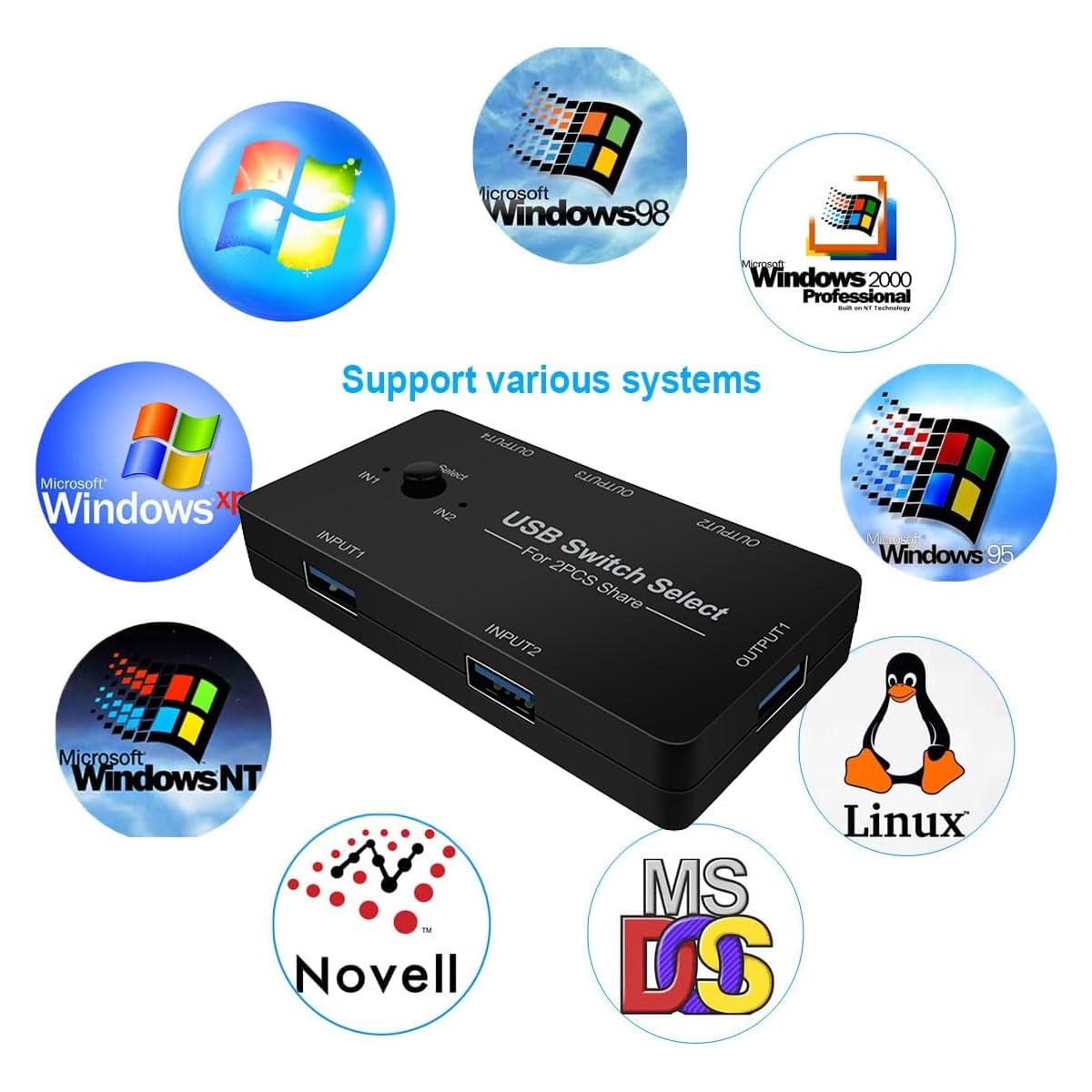 USB Switch 2 in 4 Out Selector for Sharing Devices between 2 Computers