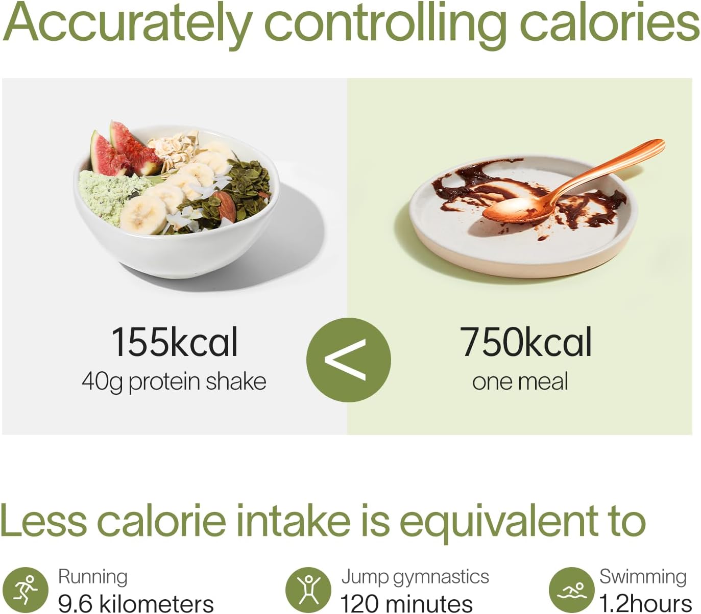 Explore Nutrient-Rich Fiboo Avocado Coconut Meal Replacement Shake - High Fiber, Protein Packed, No Added Sugar, 400g