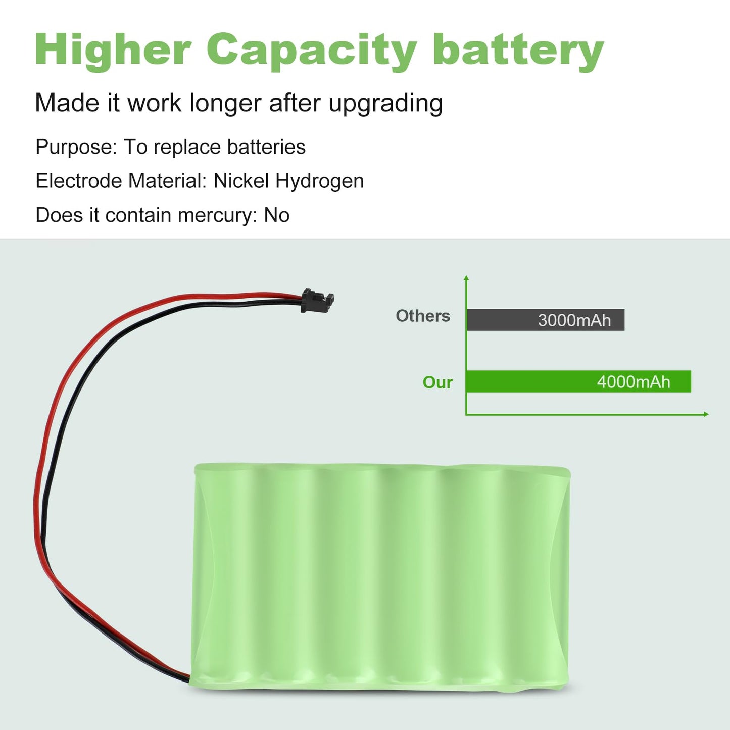 DSC IMPASSA 9057 Replacement Battery for ADT SCW9055 SCW9057 Alarm Systems 7.2V 28.8Wh