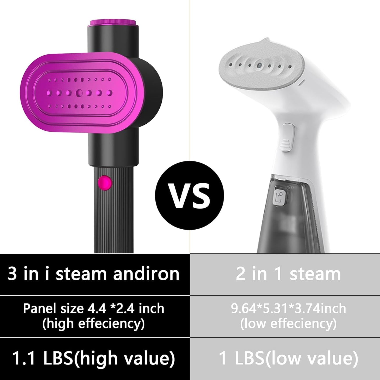 3-in-1 Clothes Steamer with Lint Roller and LCD Display for Home & Travel Use