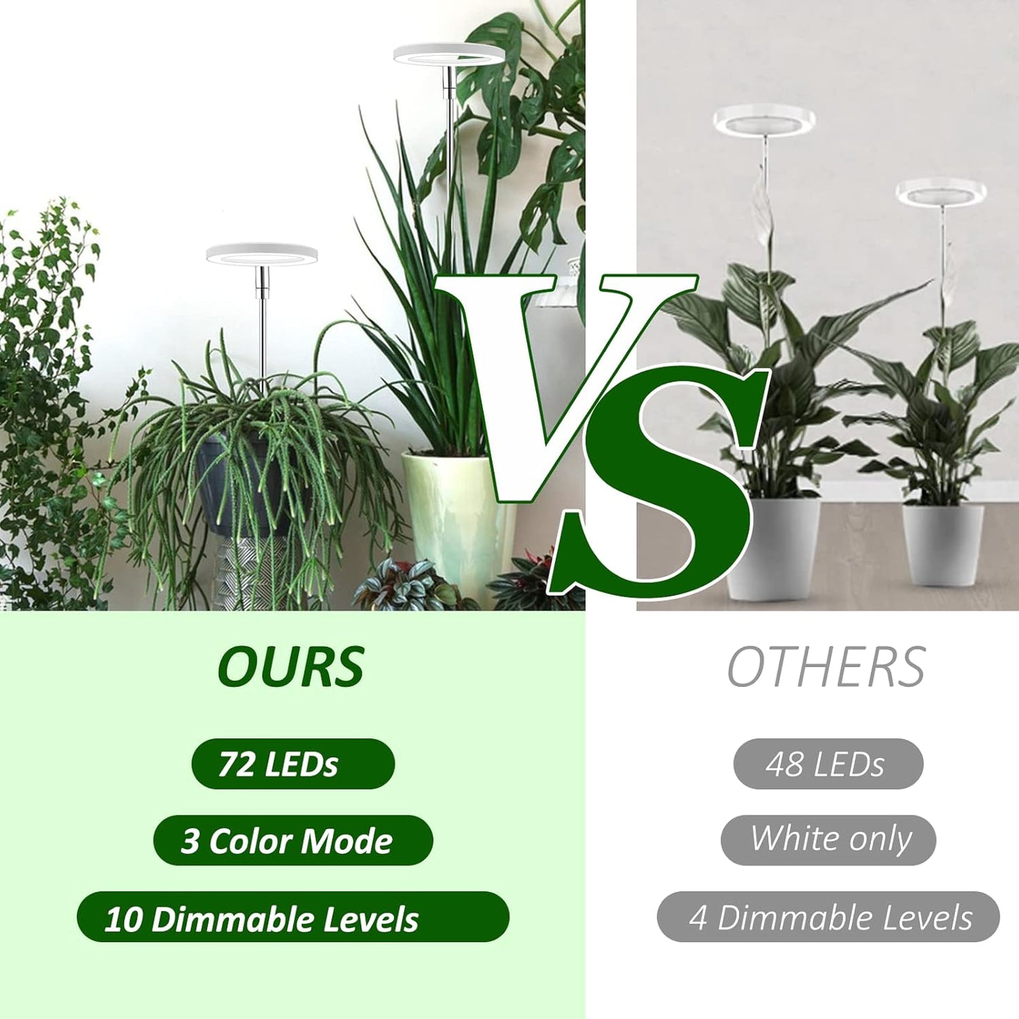 LED Grow Light for Indoor Plants: Full Spectrum, Adjustable Height & Dimmable Brightness