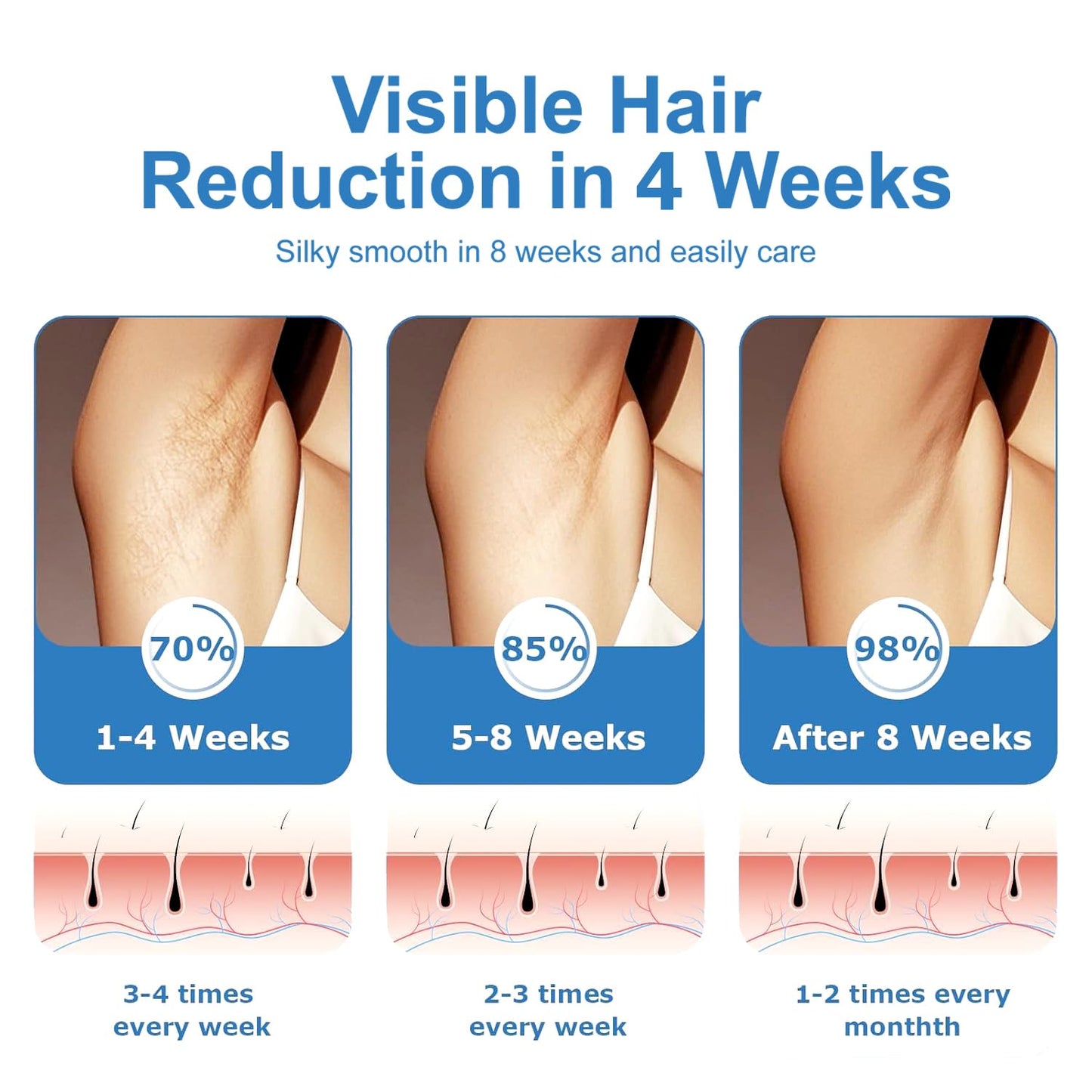 At-Home IPL Hair Removal Device with Ice-Cooling System, Painless Permanent Hair Removal for Men and Women