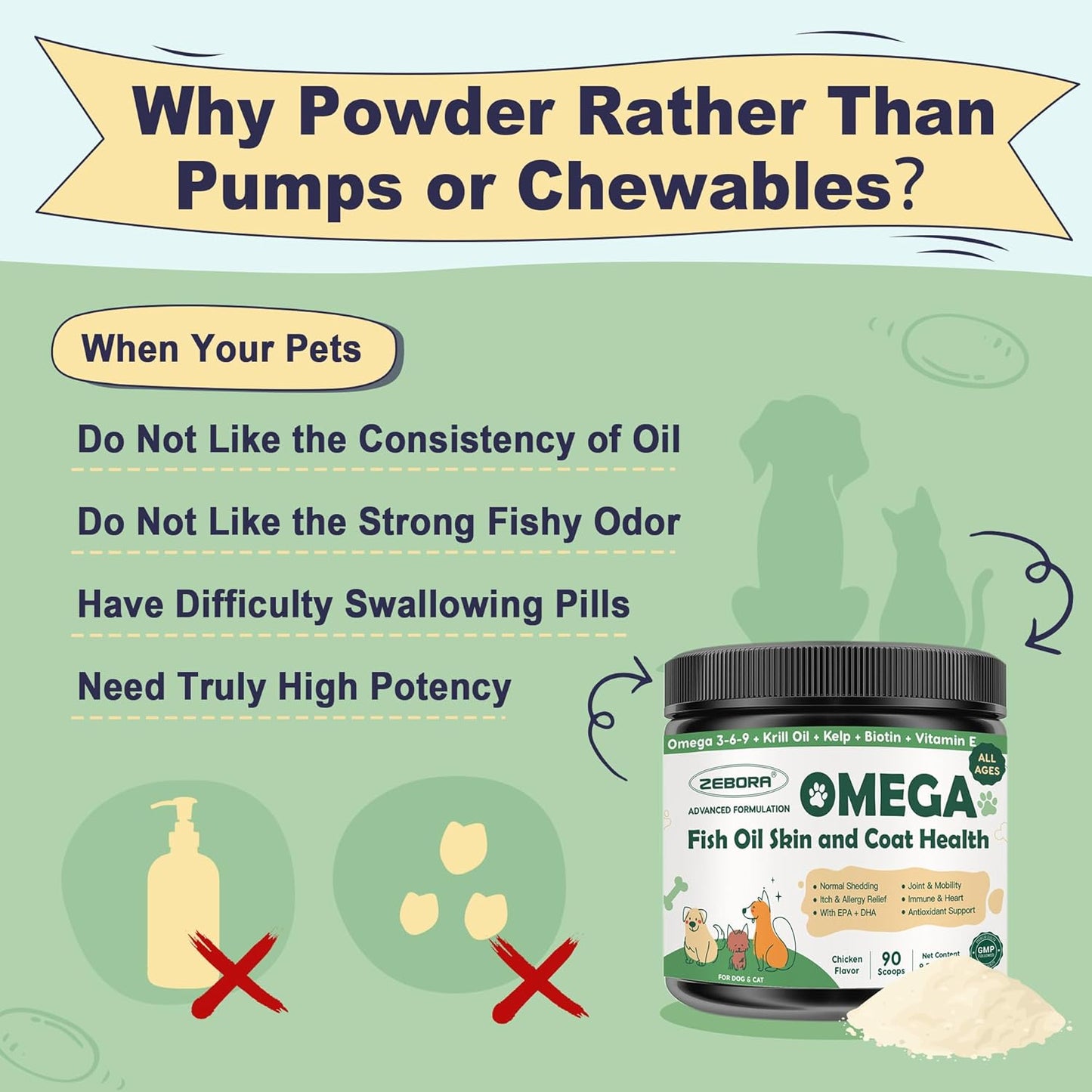 Premium Omega 3 Fish Oil Powder for Dogs, Supports Skin, Coat & Joint Health