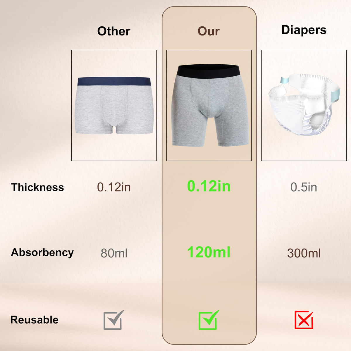 Men's Washable Incontinence Underwear, 120ml Absorbent Leak Proof Briefs, 3 Pack, Grey, XL