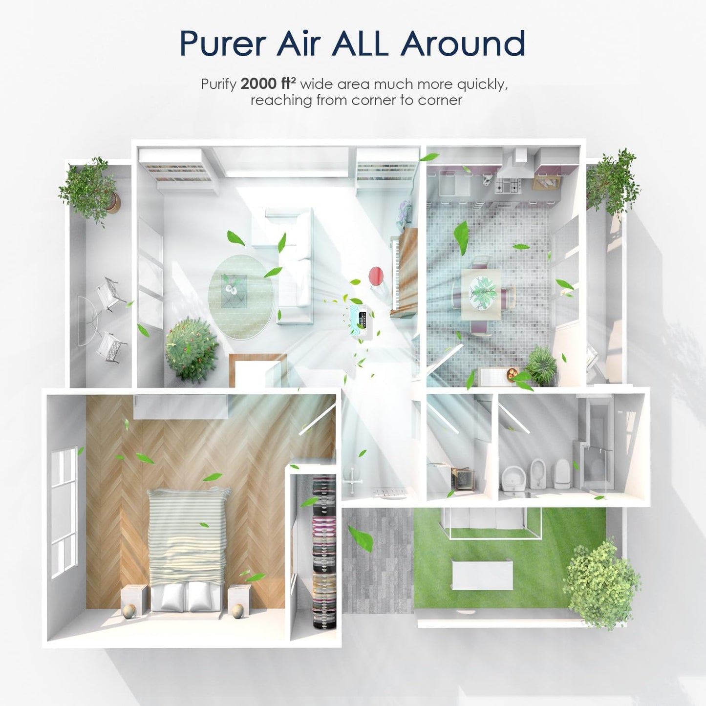Top-Rated H13 HEPA Air Purifiers for Large Rooms - Covers Up to 2000 sq. ft.