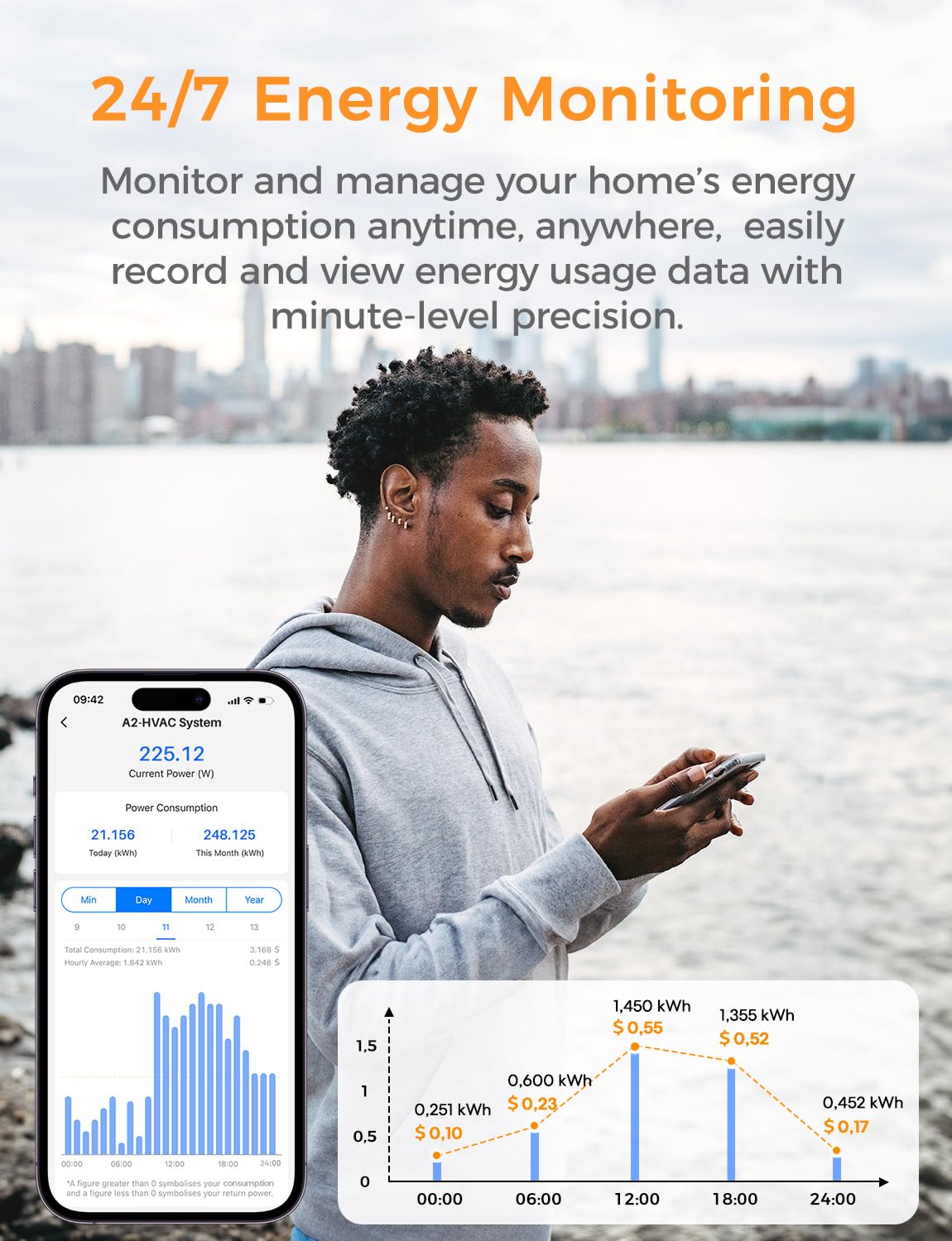 Refoss Smart Home Energy Monitor with 16 x 60A Circuit Sensors and Solar Tracking
