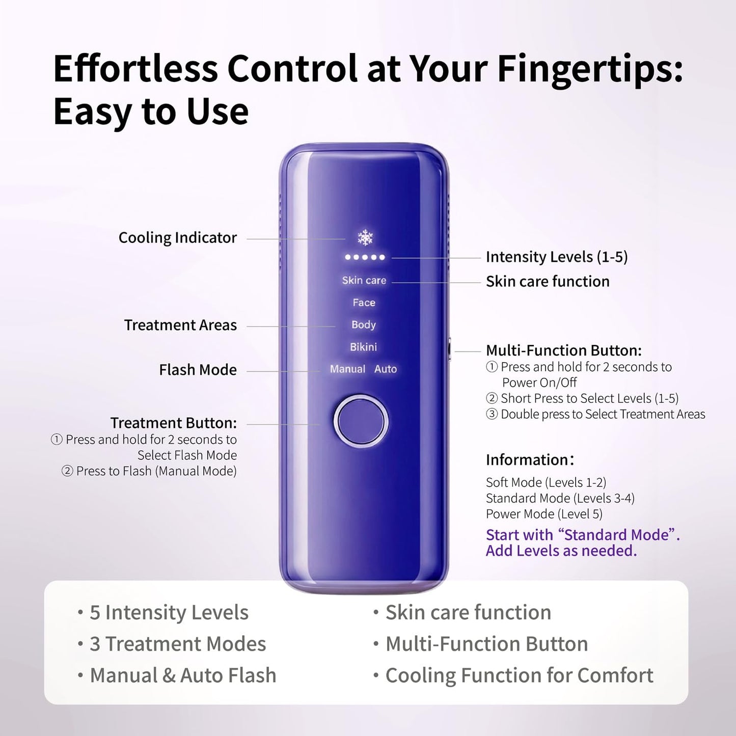 At-Home IPL Hair Removal Device with Ice-Cooling System, Painless Permanent Hair Removal for Men and Women