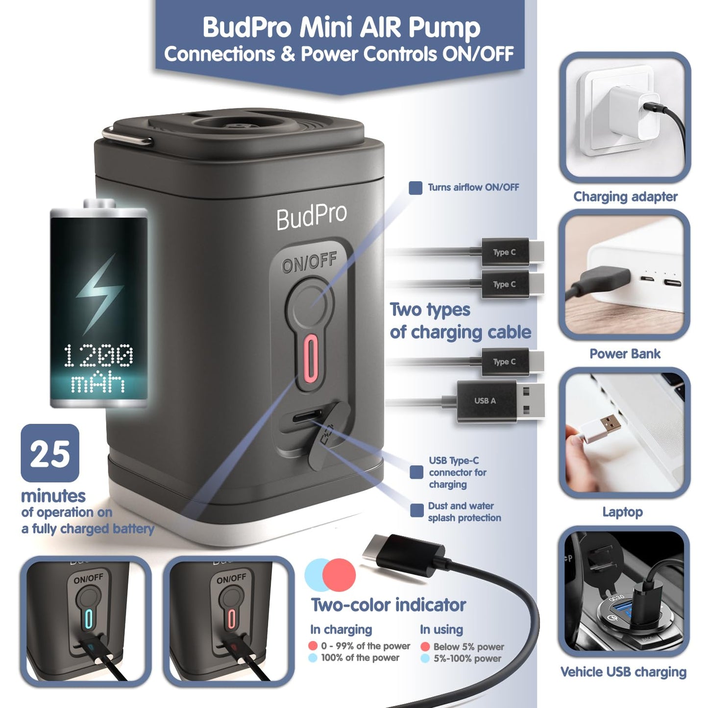 Electric Hookah Pump and Shisha Starter Kit - Rechargeable Charcoal Blower and Portable Air Compressor with 6 Nozzles
