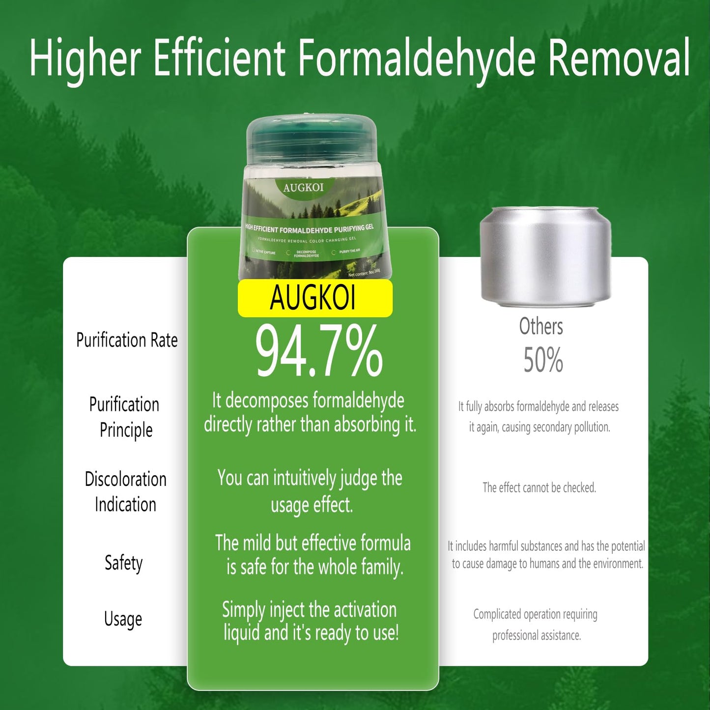 Formaldehyde Removal Gel Air Purifier & Odor Eliminator, 9oz