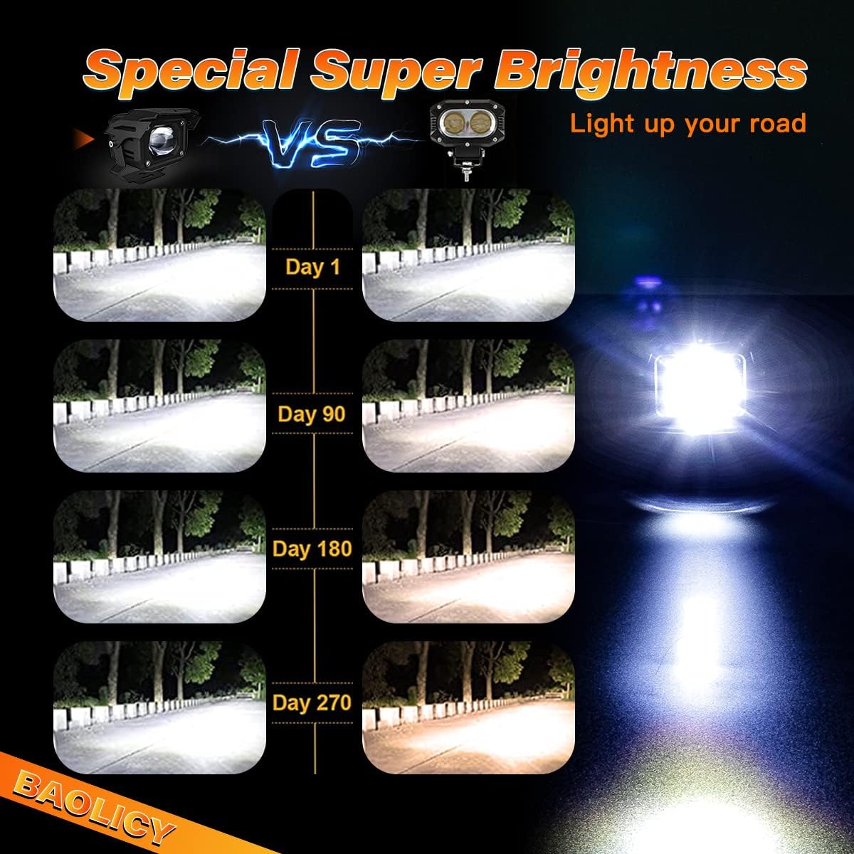 LED Motorcycle Spot & Fog Lights: Bright, Durable, Easy Install