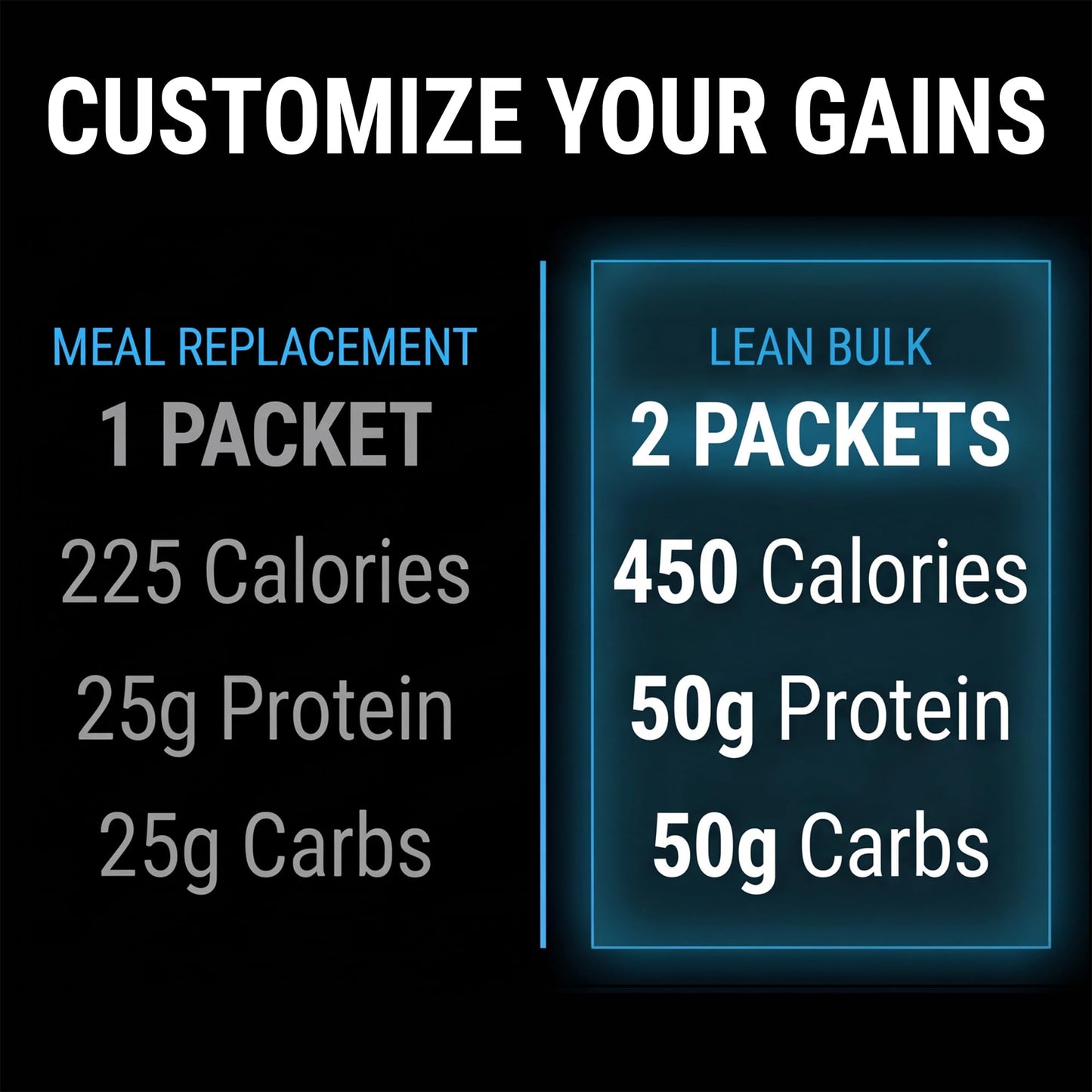 Smart Mass Gainer Lean Muscle Protein Powder Gourmet Chocolate 14 Packets