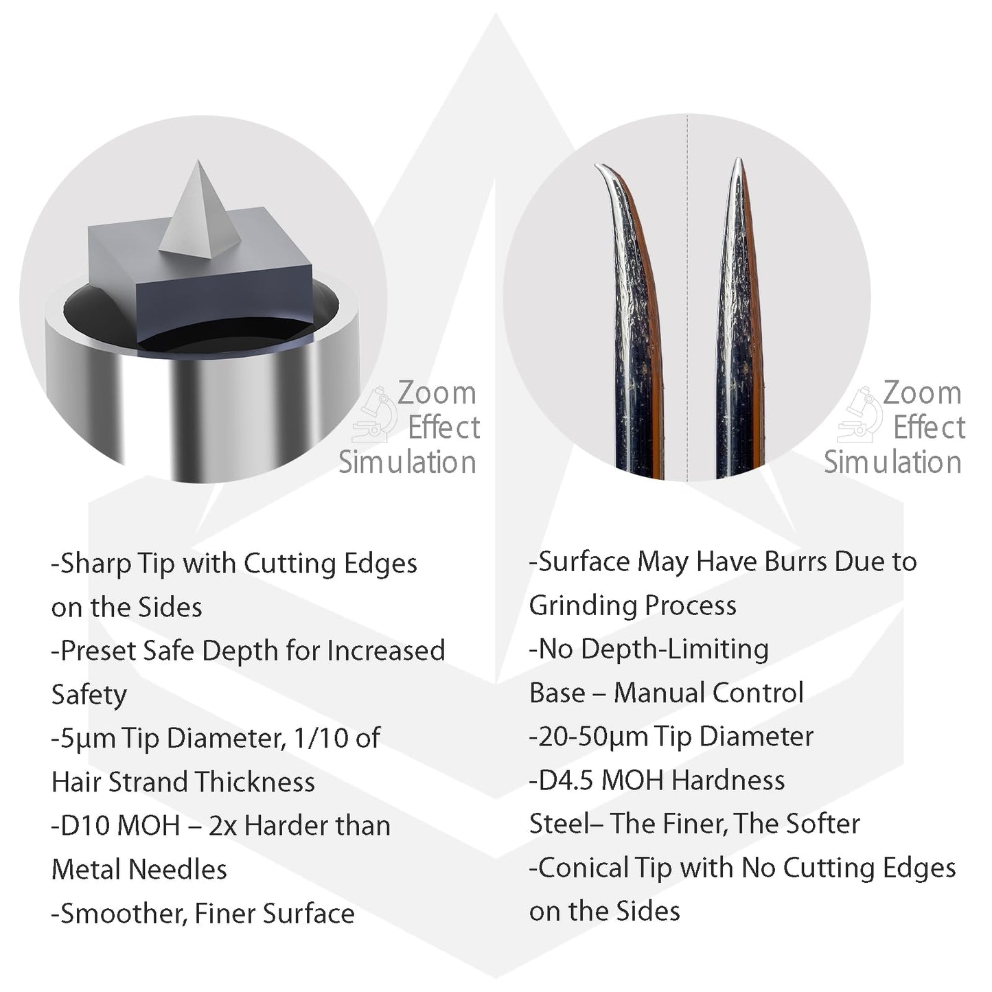Permanent Makeup Needle Cartridges for Nano Brows and SMP - Side Square Tapered PMU Tips for Hair Strokes and Powder Brows