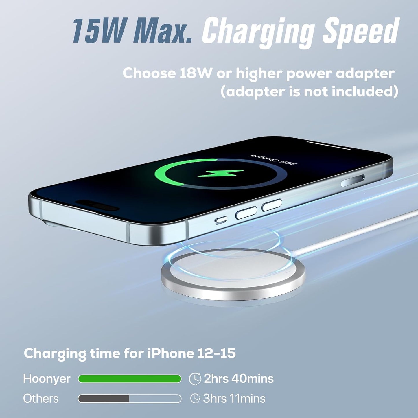 2-Pack 15W Magnetic Wireless Chargers – 32-Magnet Auto-Align, Fast Charge, Slim Design, Safety Temp Control & FOD – For 16/15/14/13/12 Series Magnetic Phones