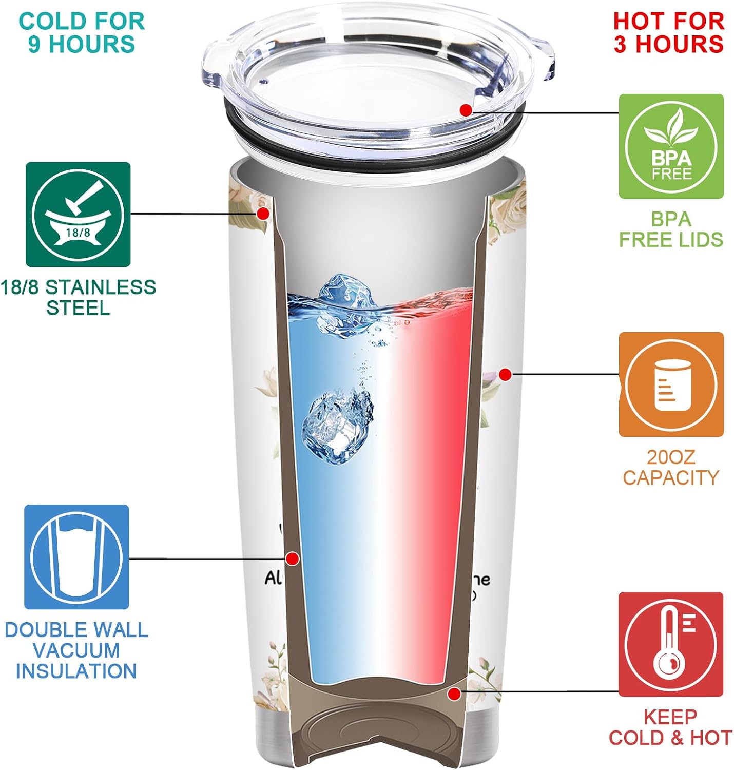 Inspirational Christian Gifts for Women: Perfect for Birthdays, Holidays, and More - 20 Oz Stainless Steel Tumbler with Religious Messages