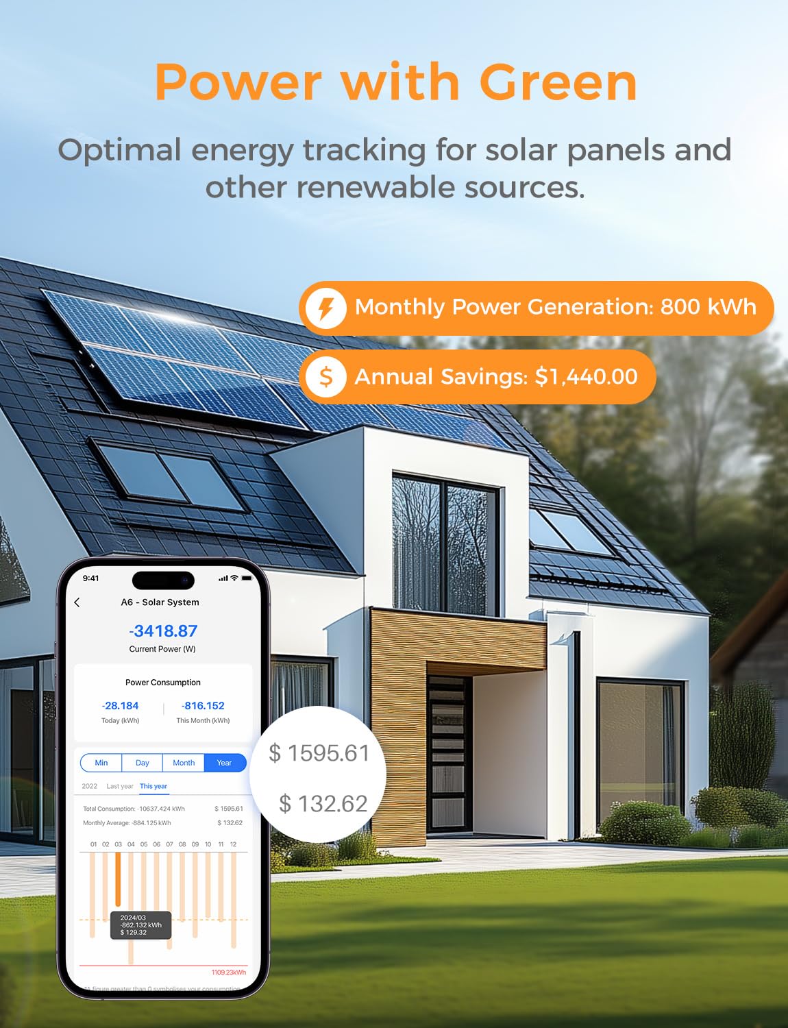Refoss Smart Home Energy Monitor with 16 x 60A Circuit Sensors and Solar Tracking