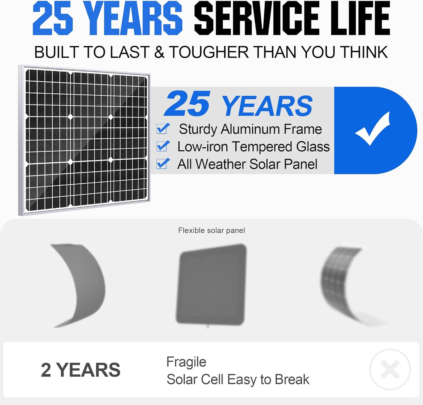 High-Efficiency 50W 12V Monocrystalline Solar Panel Charger for Outdoor Use